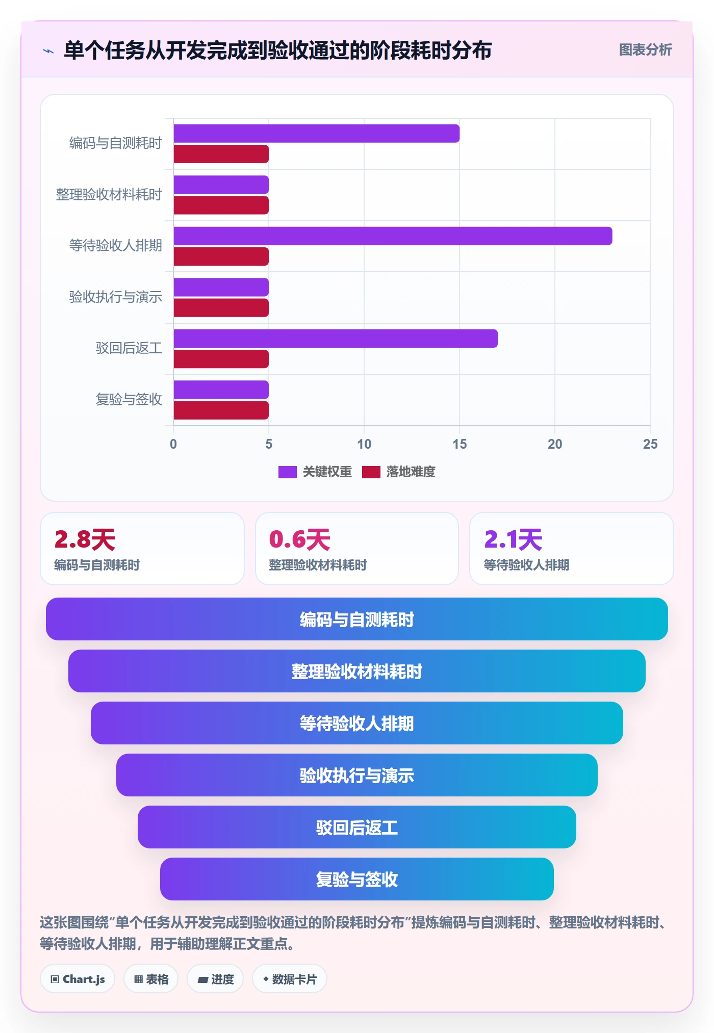 任务验收提交全流程:项目负责人最佳实践与一文讲清