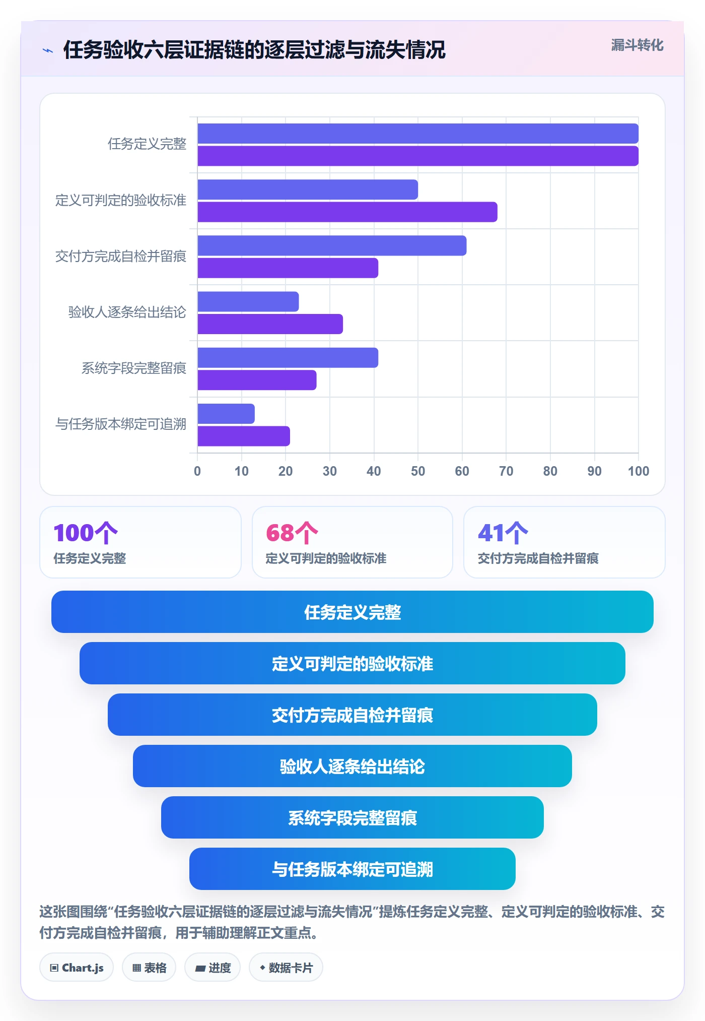 驳回落地方案:项目负责人开展任务验收的落地方案案例解析