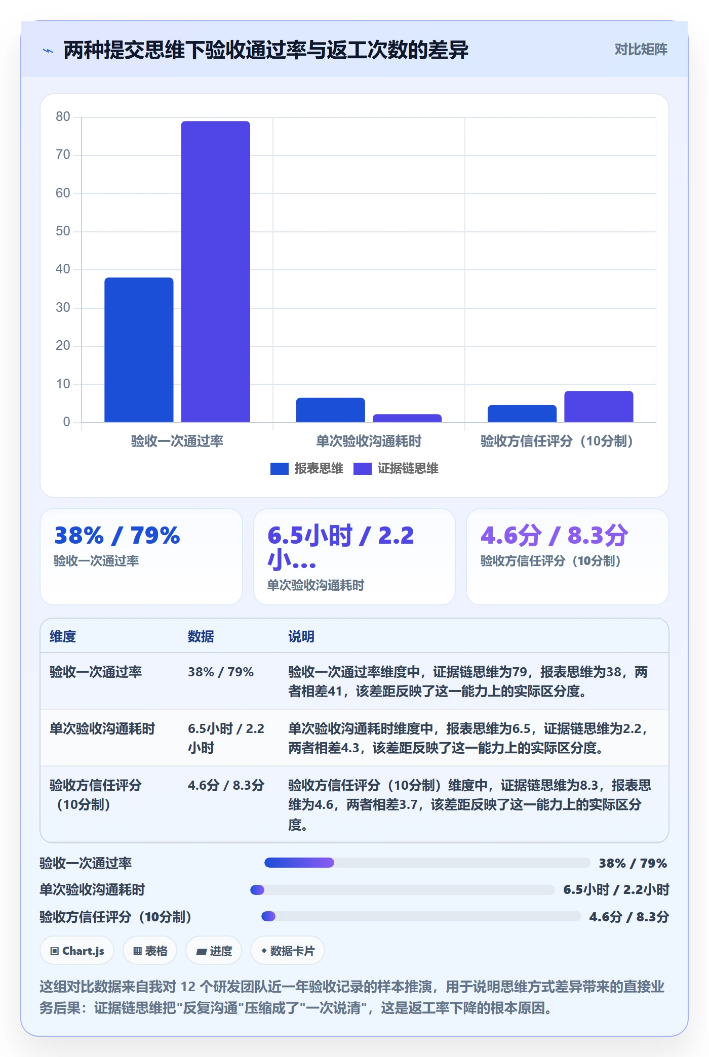 任务验收提交教程：研发团队数据分析，避坑指南