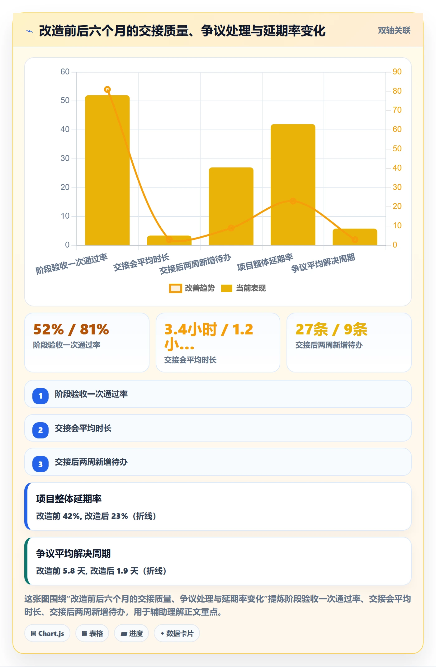 项目阶段如何做好阶段负责人？管理层制度设计与操作步骤