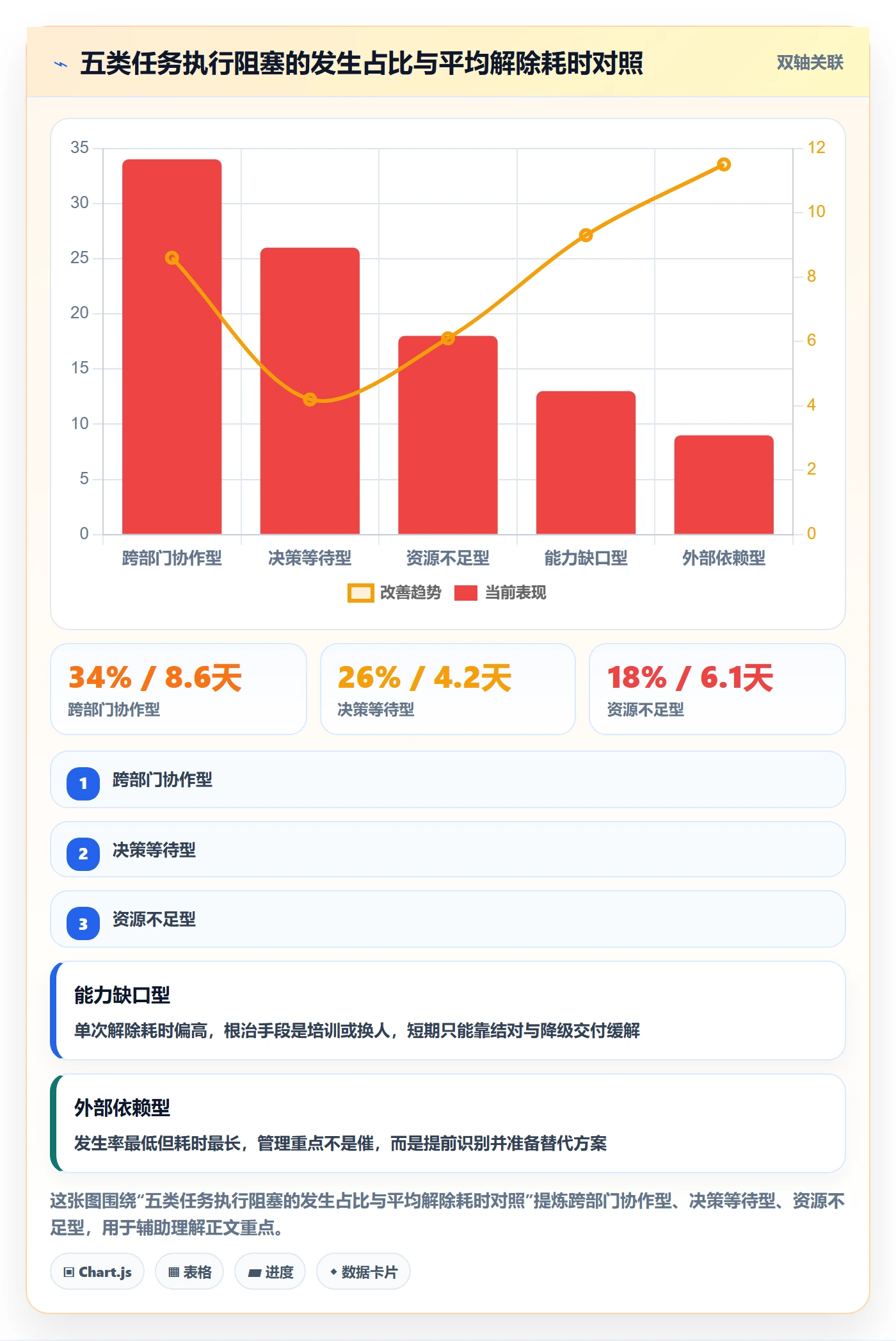 任务执行阻塞教程：企业管理者入门指南，避坑指南