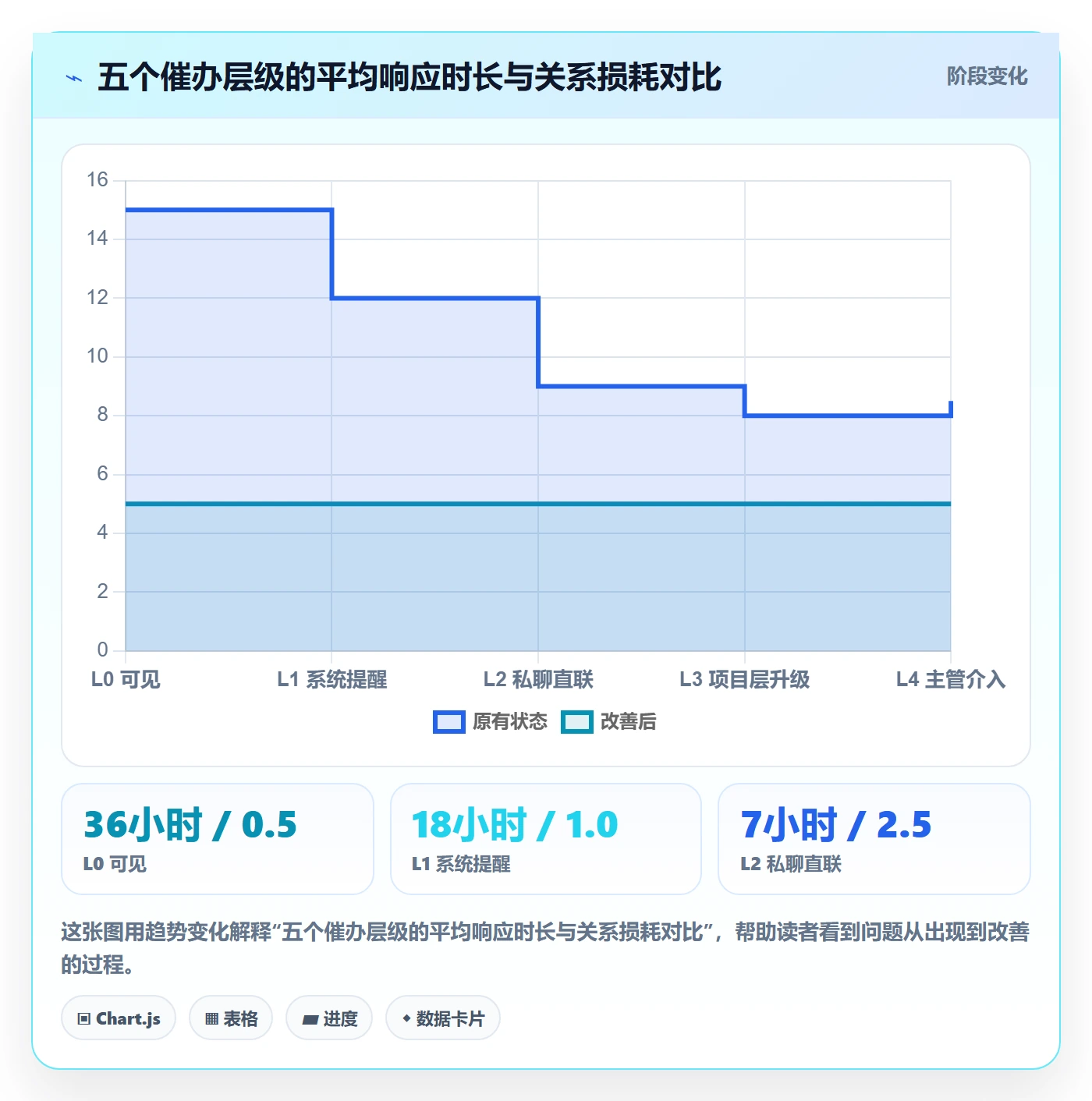 任务提醒催办教程：跨部门团队协同管理，避坑指南