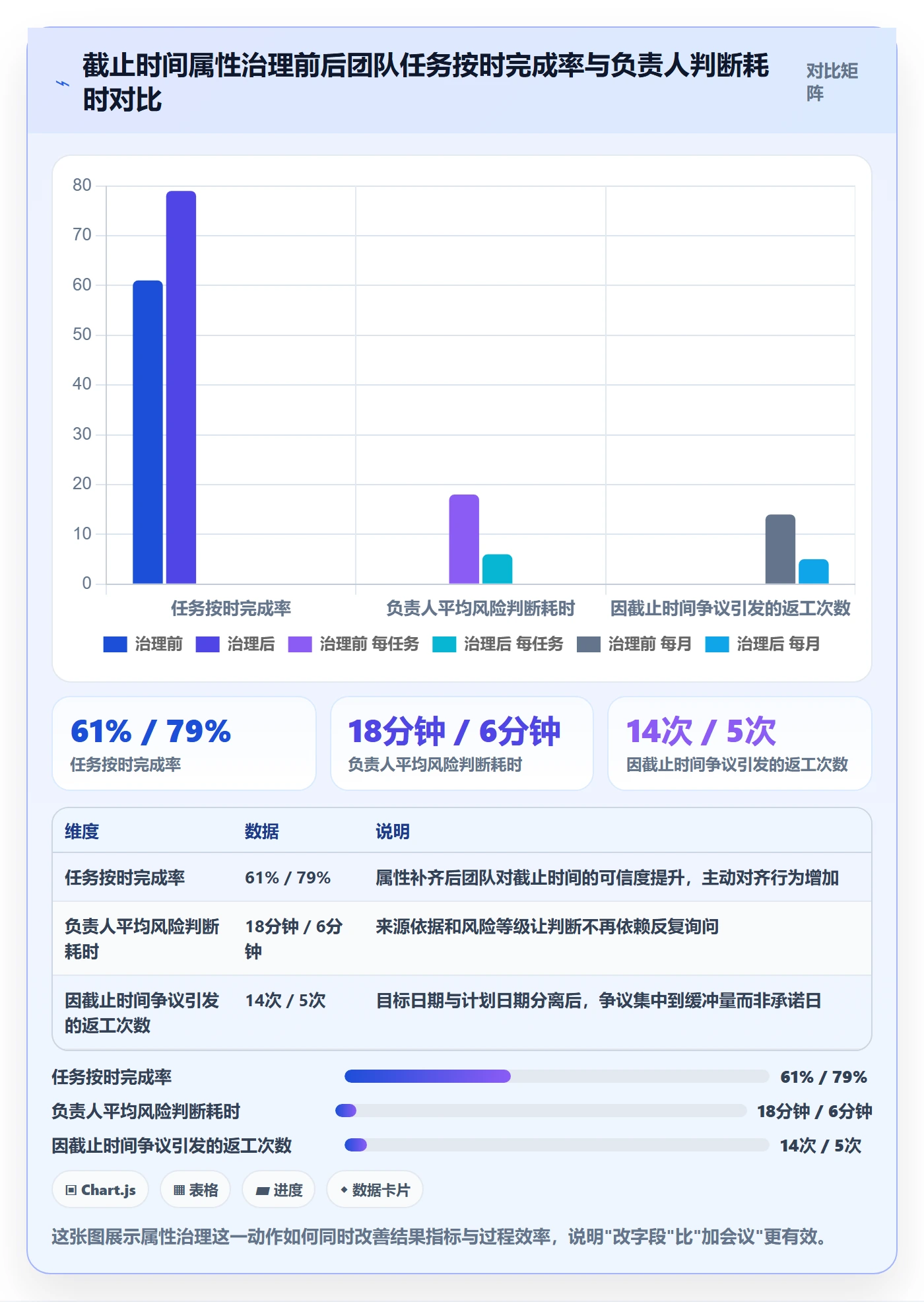 截止时间实操方法：项目负责人提升任务属性效率的风险控制方法与模板