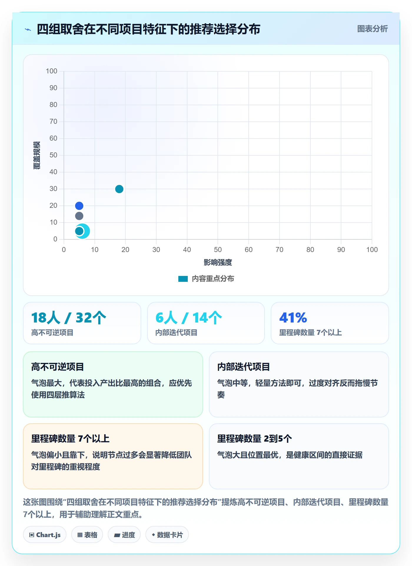 节点日期怎么做?跨部门团队入门指南:里程碑从0到1