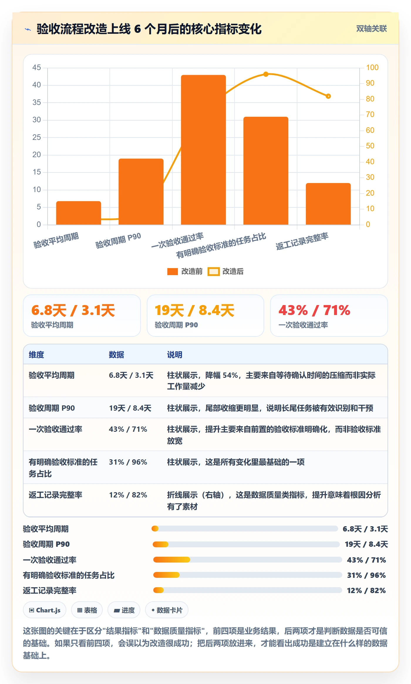 提交最佳实践：跨部门团队任务验收数据分析，常见问题