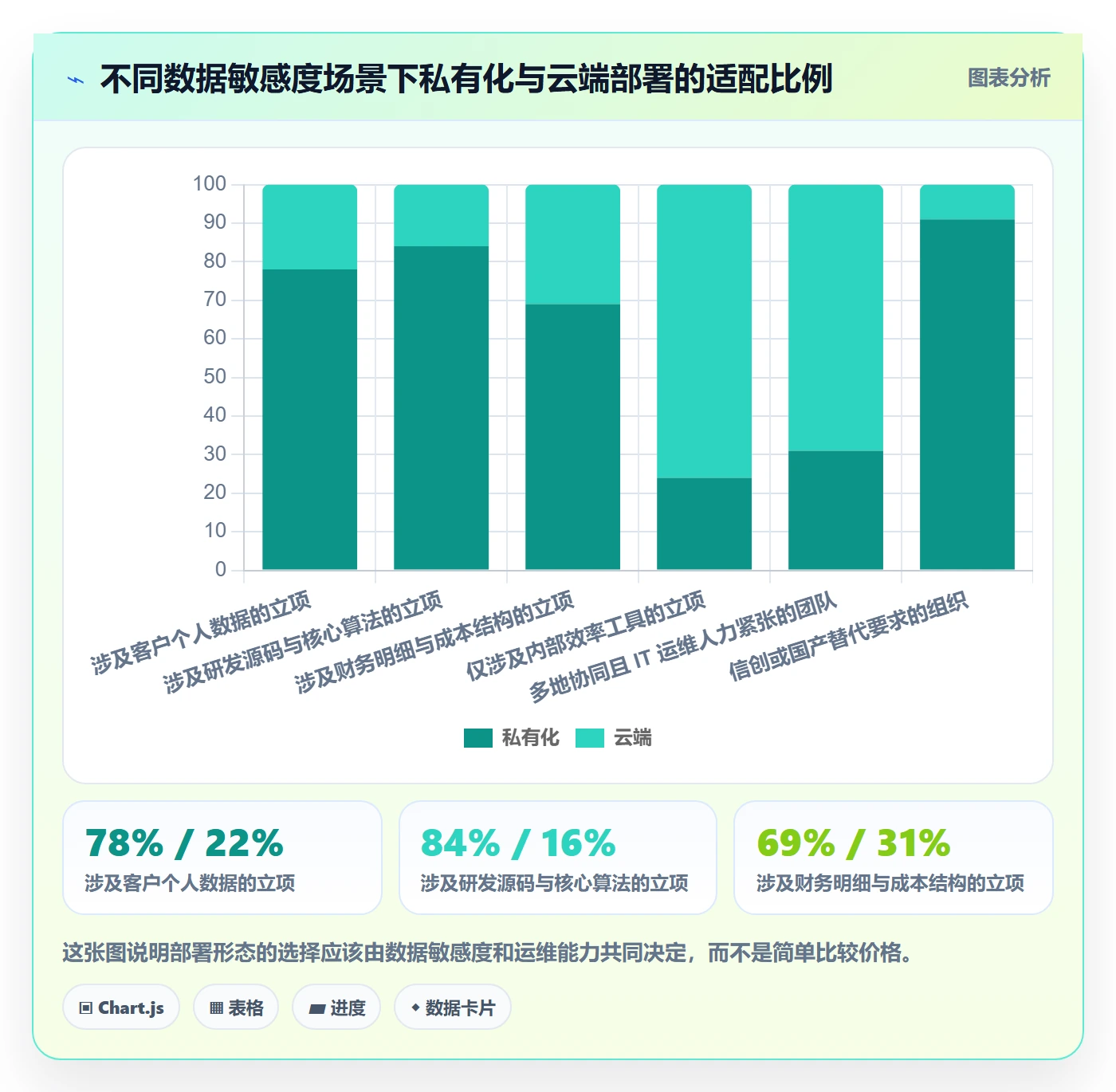 立项流程与规范:管理层项目立项流程优化关键指标