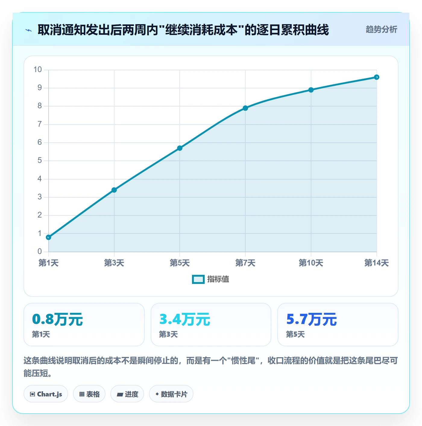 取消落地方案:企业管理者开展任务执行的流程优化案例解析