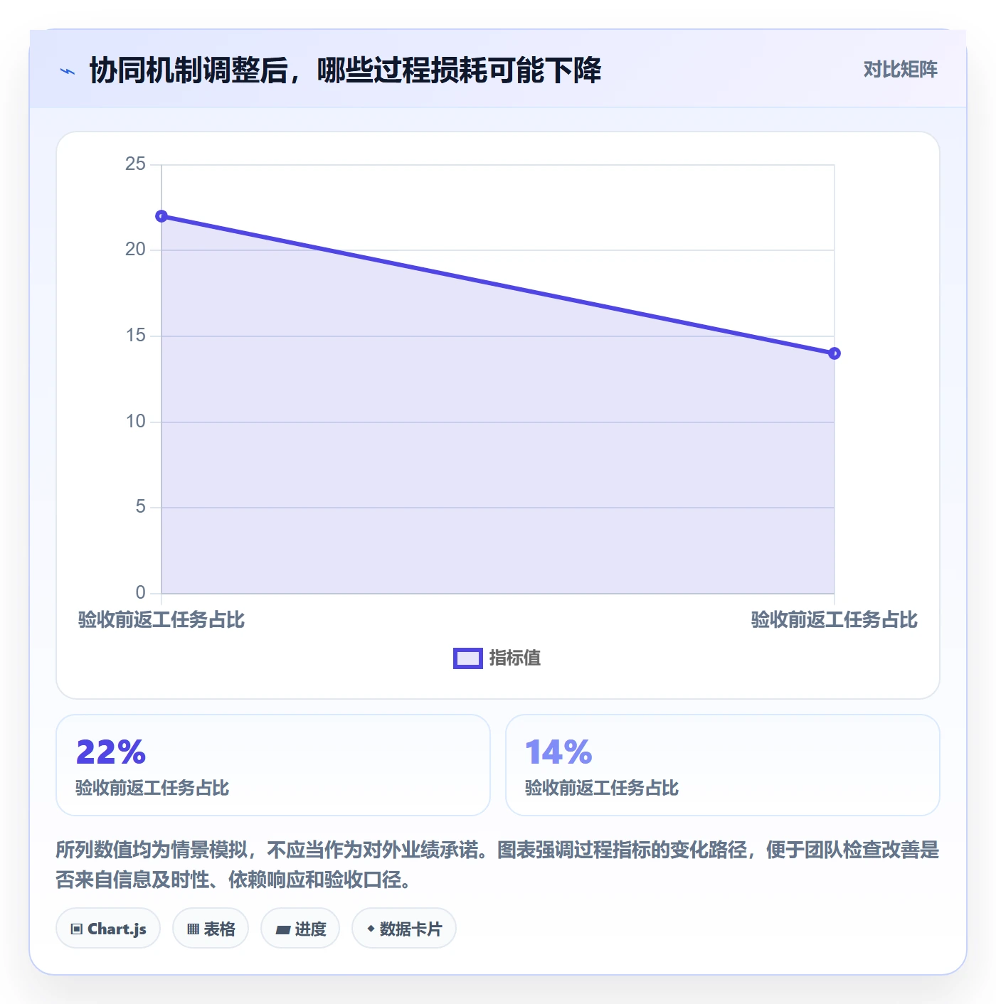 进度跟踪如何做好动态？实施团队协同管理与操作步骤