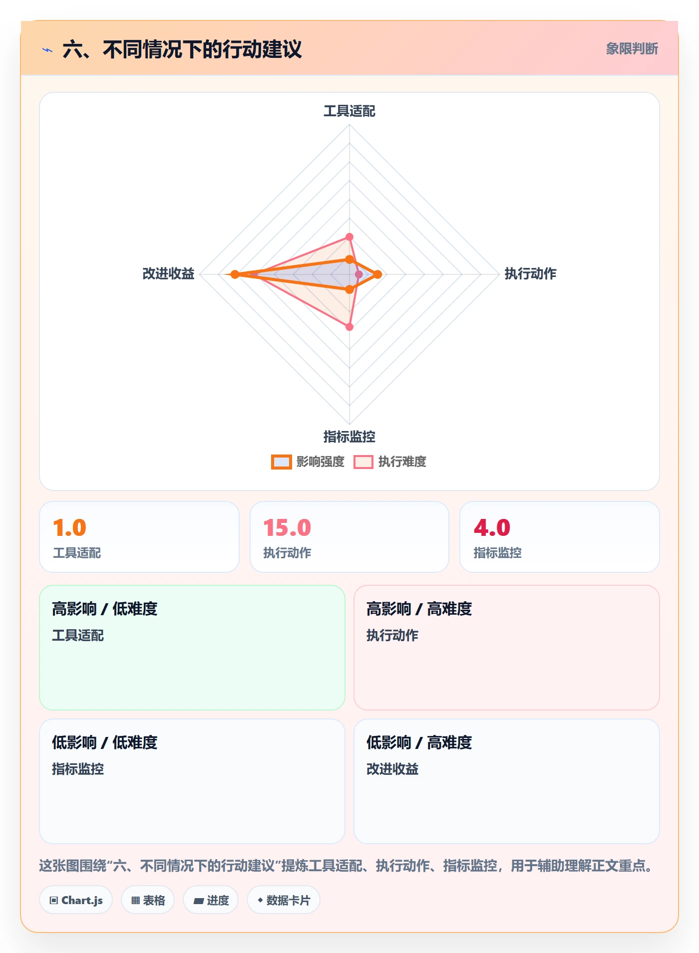 六、不同情况下的行动建议