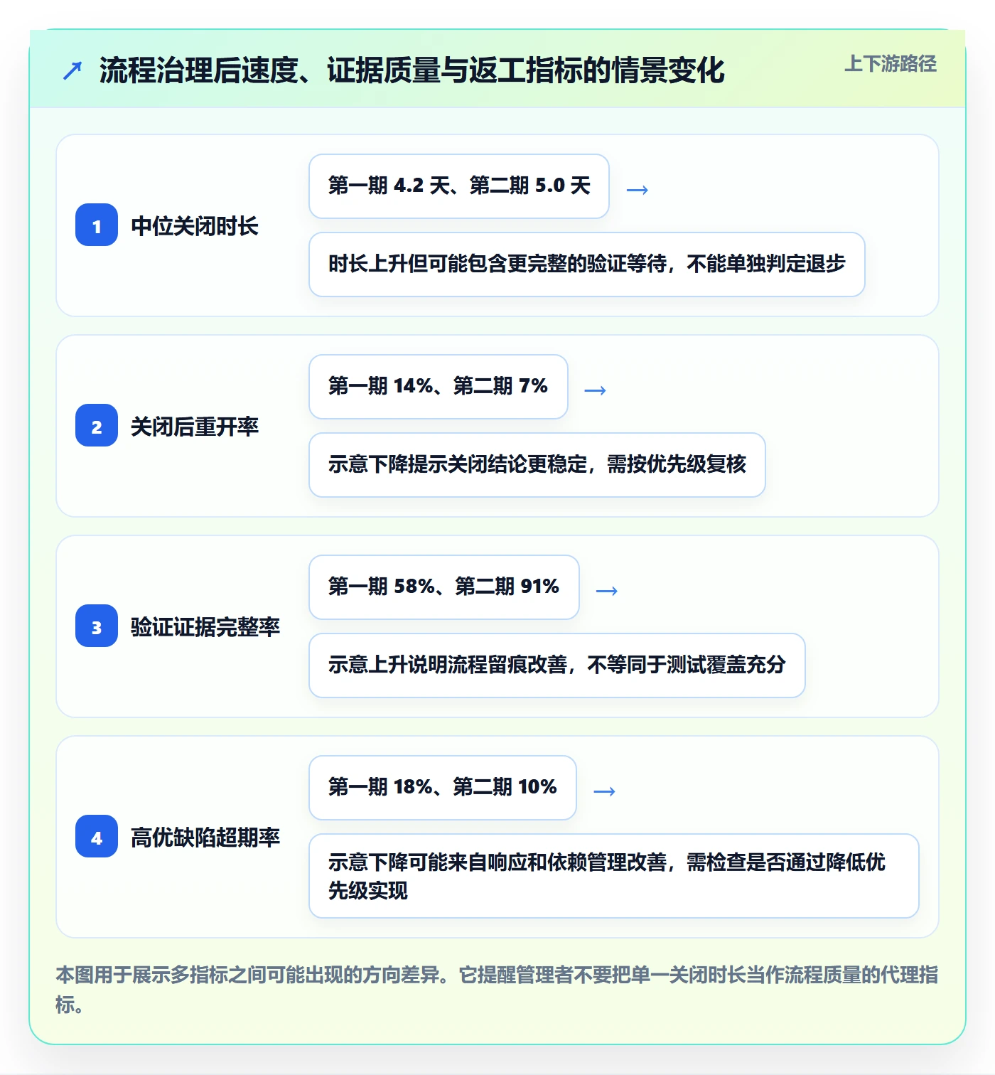 Bug / 缺陷关闭全流程:研发团队制度设计与一文讲清