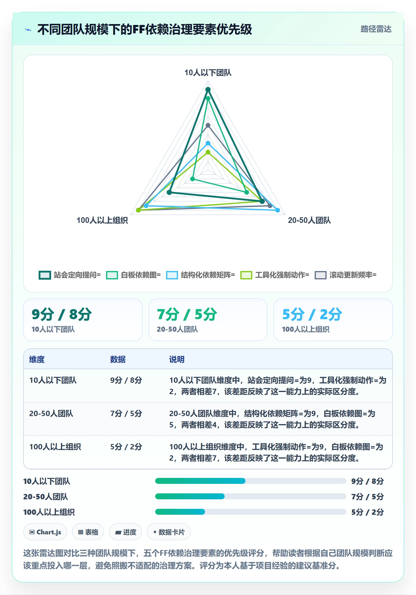 FF管理方法大全:研发团队任务依赖流程优化落地清单