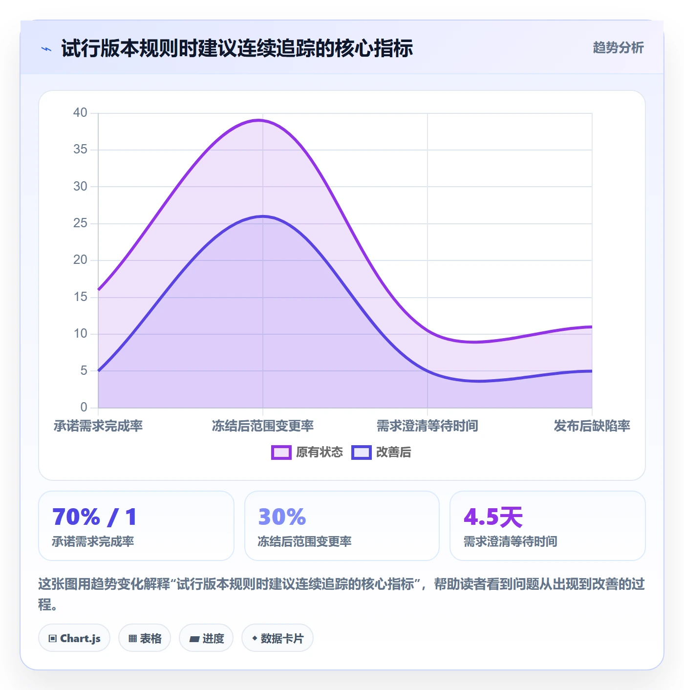 需求版本实操方法：研发团队提升产品需求效率的效率提升方法与模板