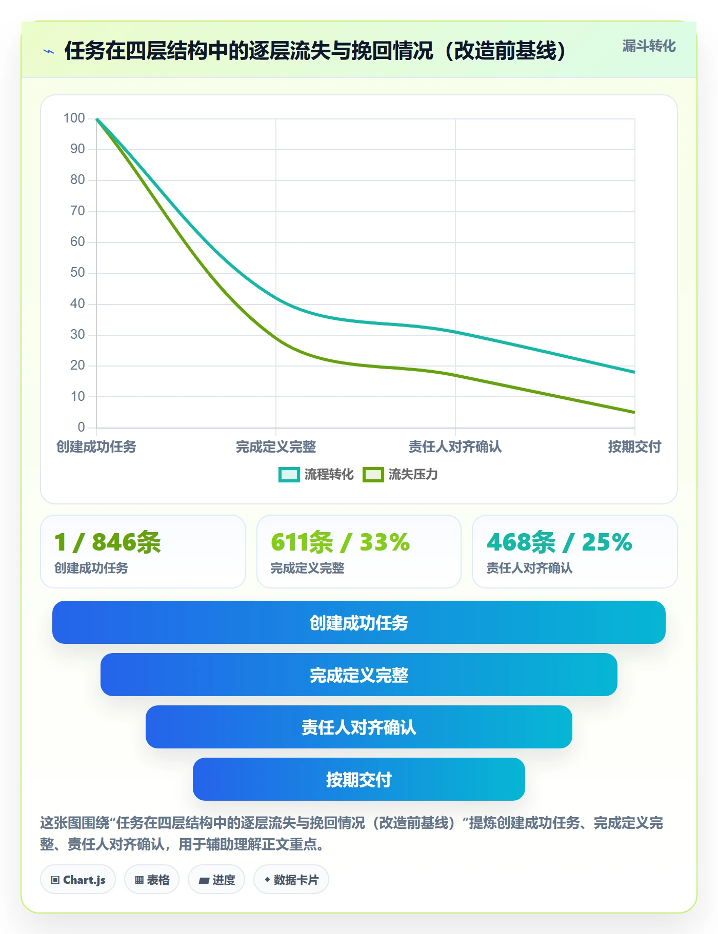 多人任务落地方案：企业管理者开展任务分派的流程优化案例解析