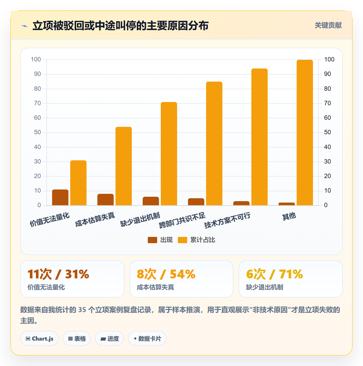 项目立项如何做好项目申请?产品经理流程优化与操作步骤
