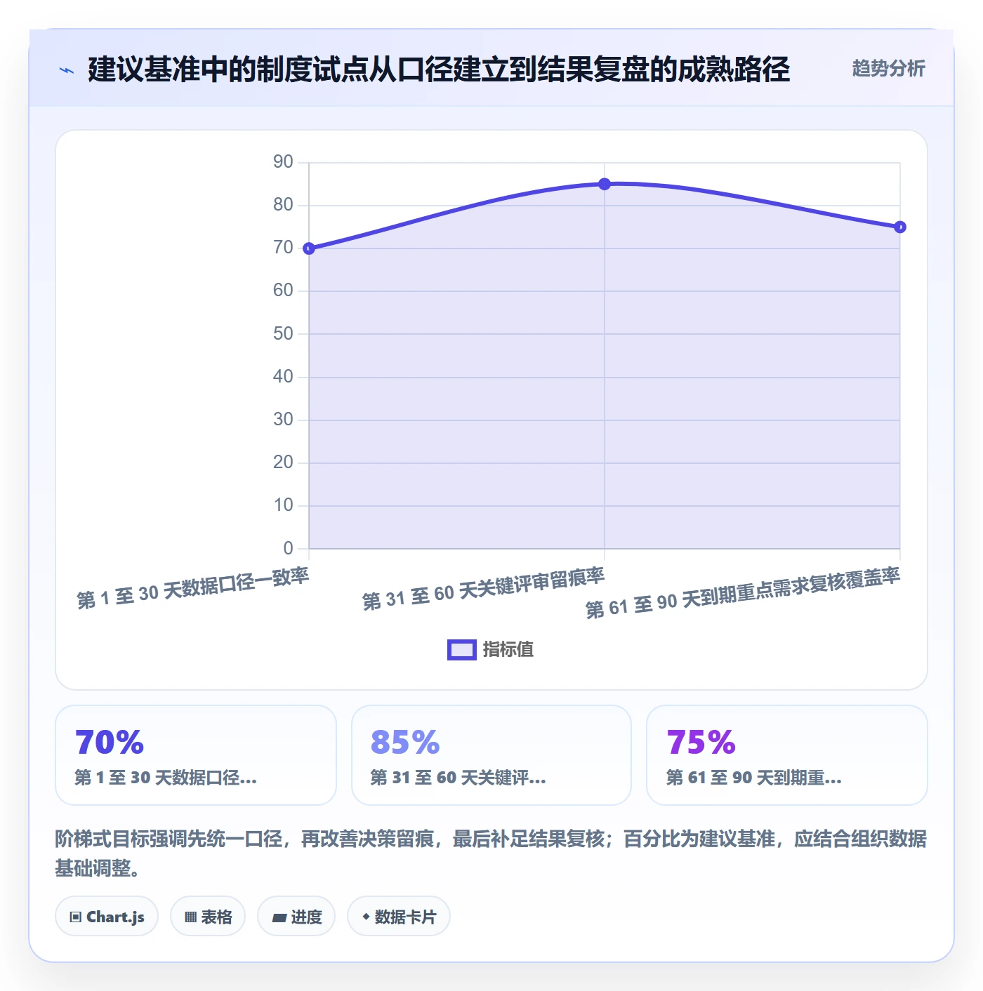 需求流程与规范:管理层需求管理制度设计关键指标