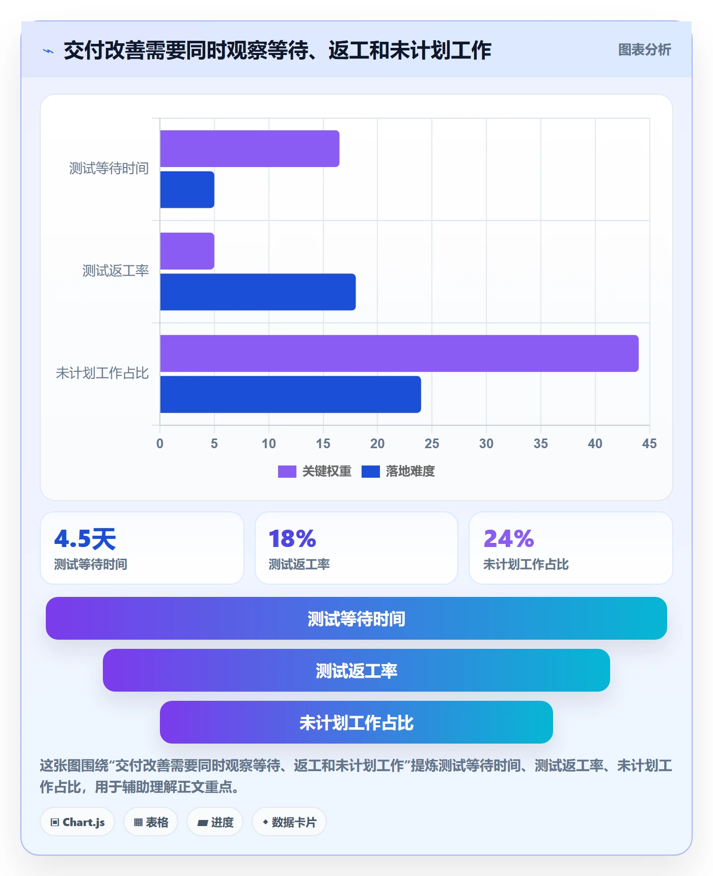 产能落地方案:产品经理开展资源负载的效率提升案例解析