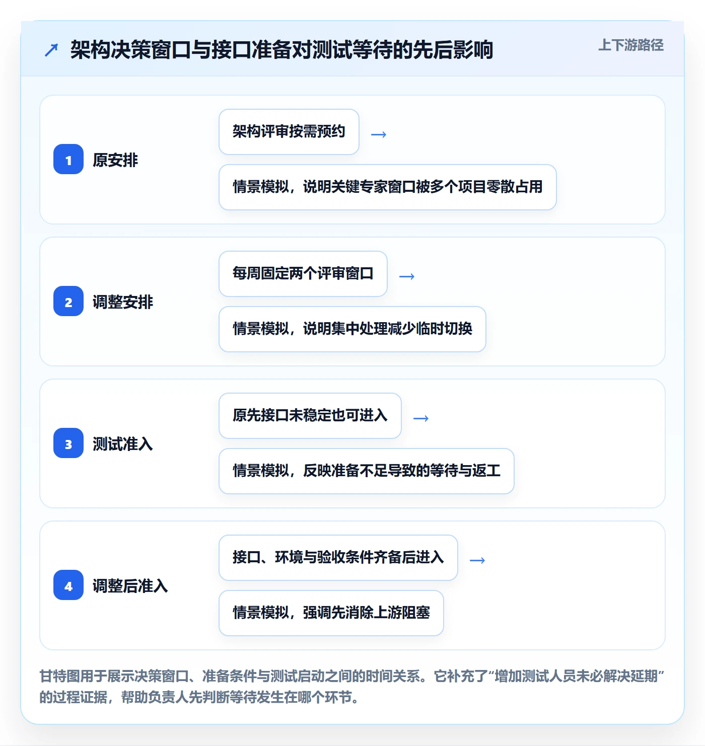 资源管理资源全流程:项目负责人协同管理与一文讲清