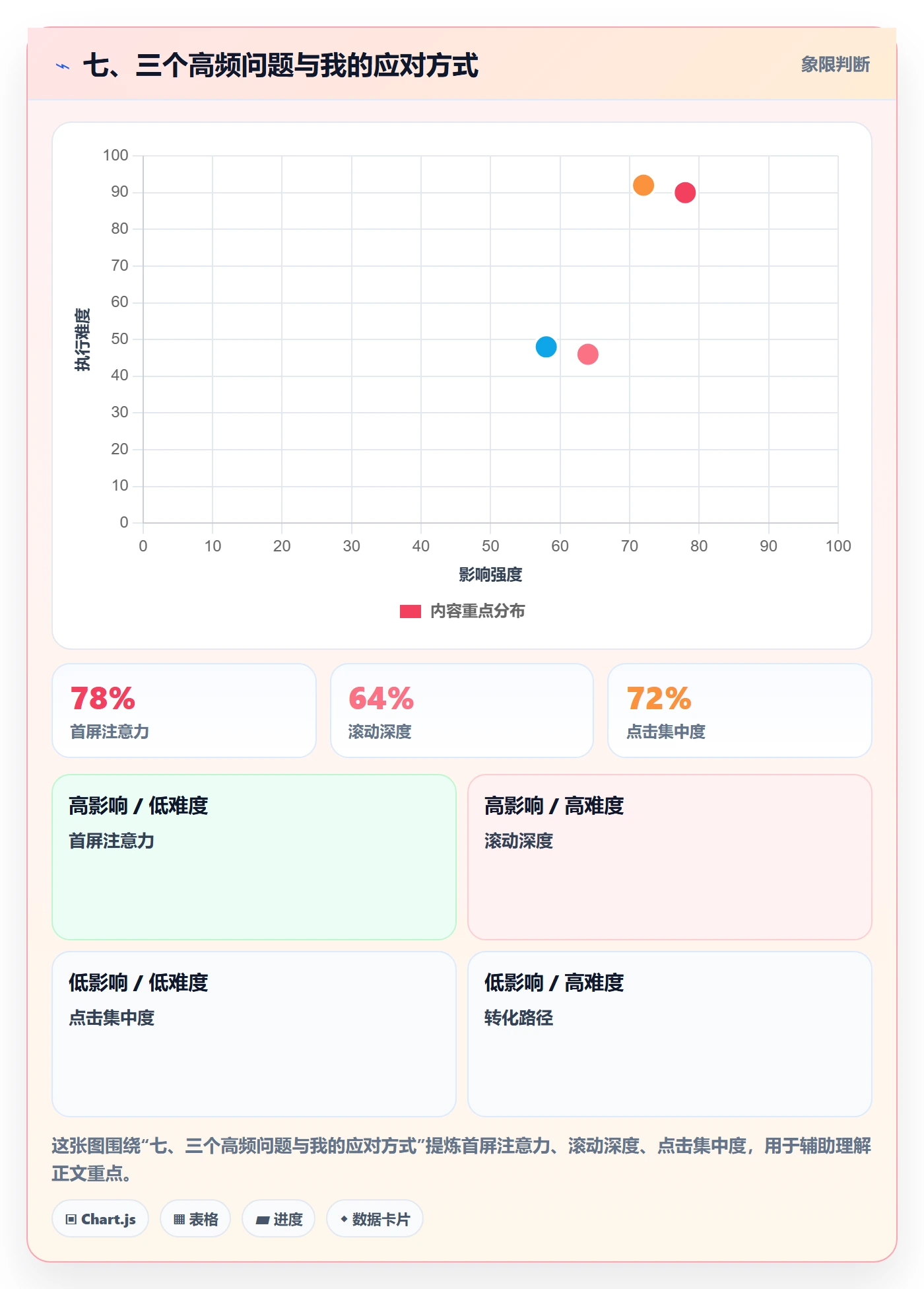 七、三个高频问题与我的应对方式