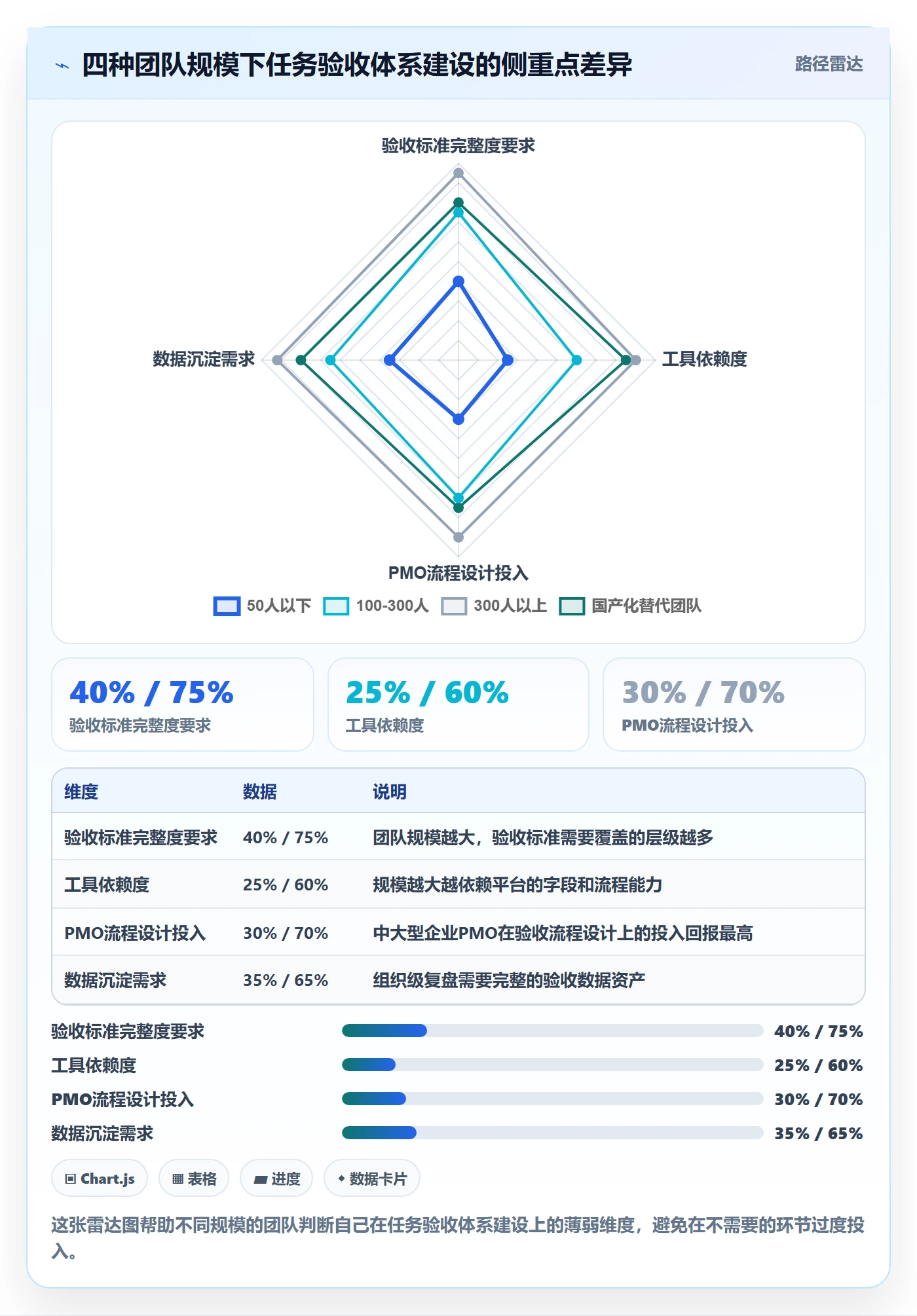 任务验收验收标准全流程:PMO落地方案与一文讲清