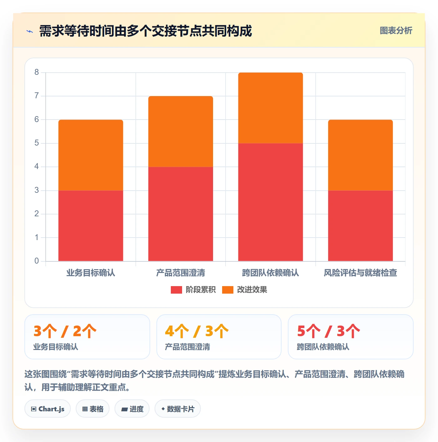 Story流程与规范：PMO产品需求效率提升关键指标