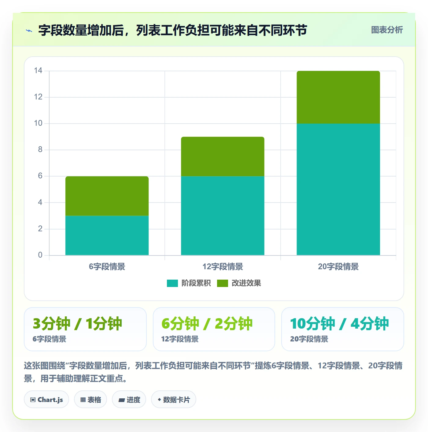 字段配置管理指南：项目经理如何做好列表视图，流程优化全流程
