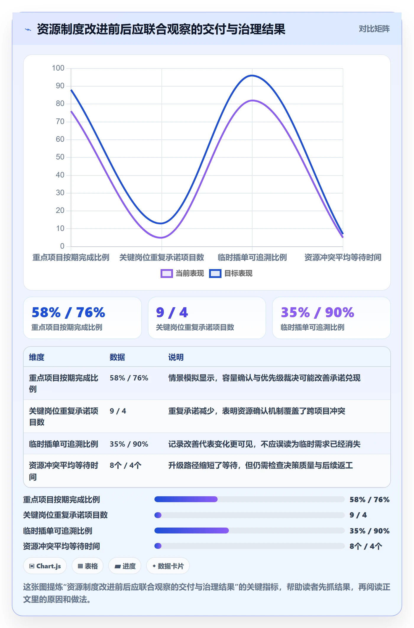 资源管理方法大全：企业管理者资源管理制度设计落地清单