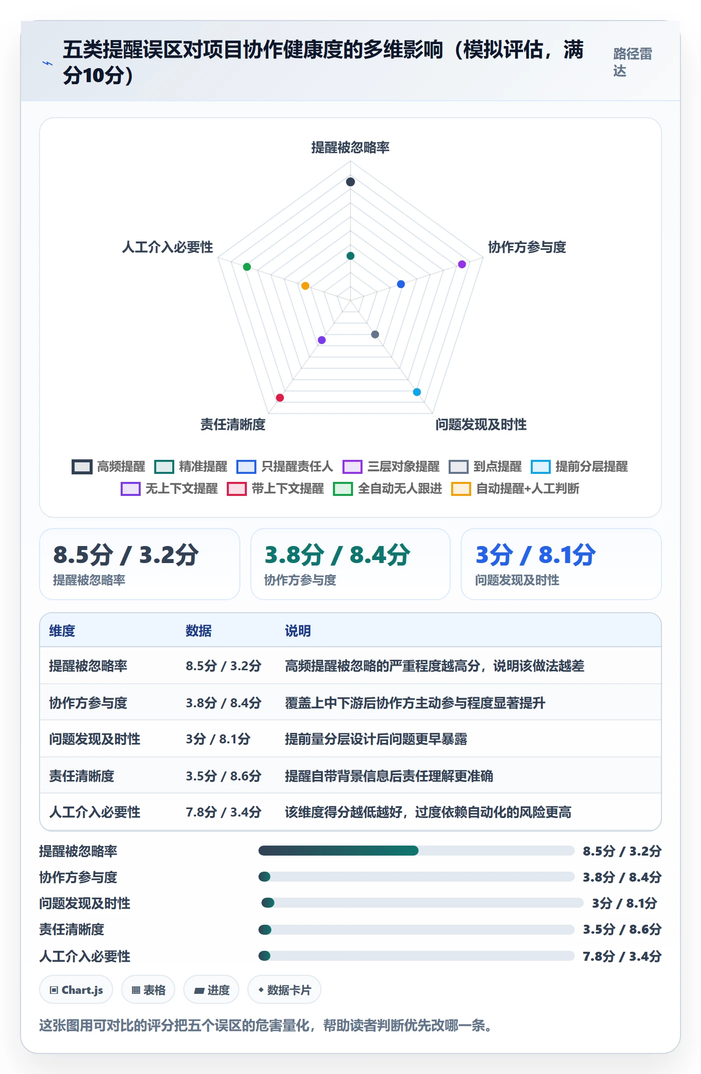 任务提醒提前提醒教程:跨部门团队效率提升,避坑指南