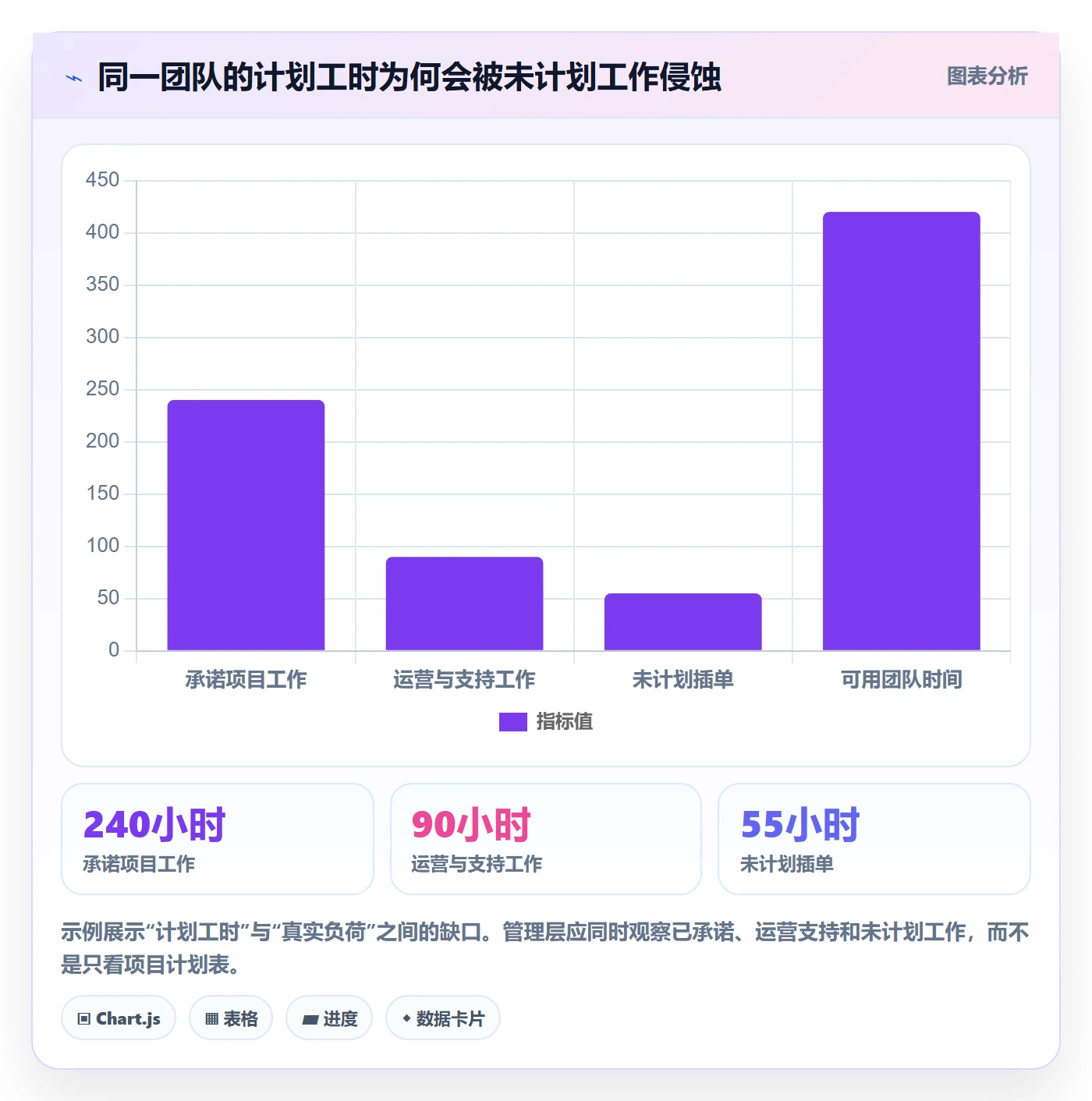 团队最佳实践：管理层资源管理流程优化，常见问题