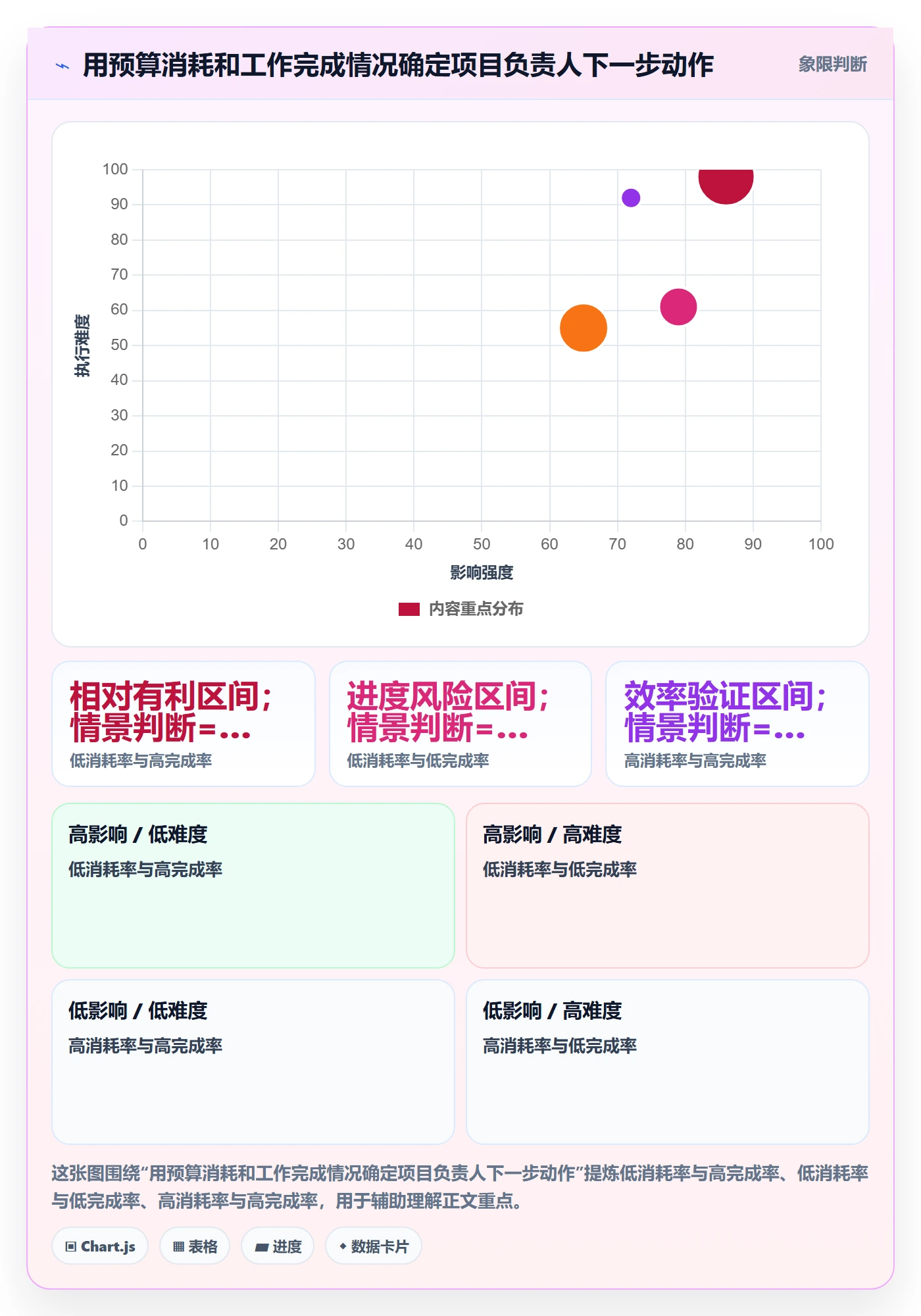 费用管理指南:项目负责人如何做好成本管理,流程优化全流程