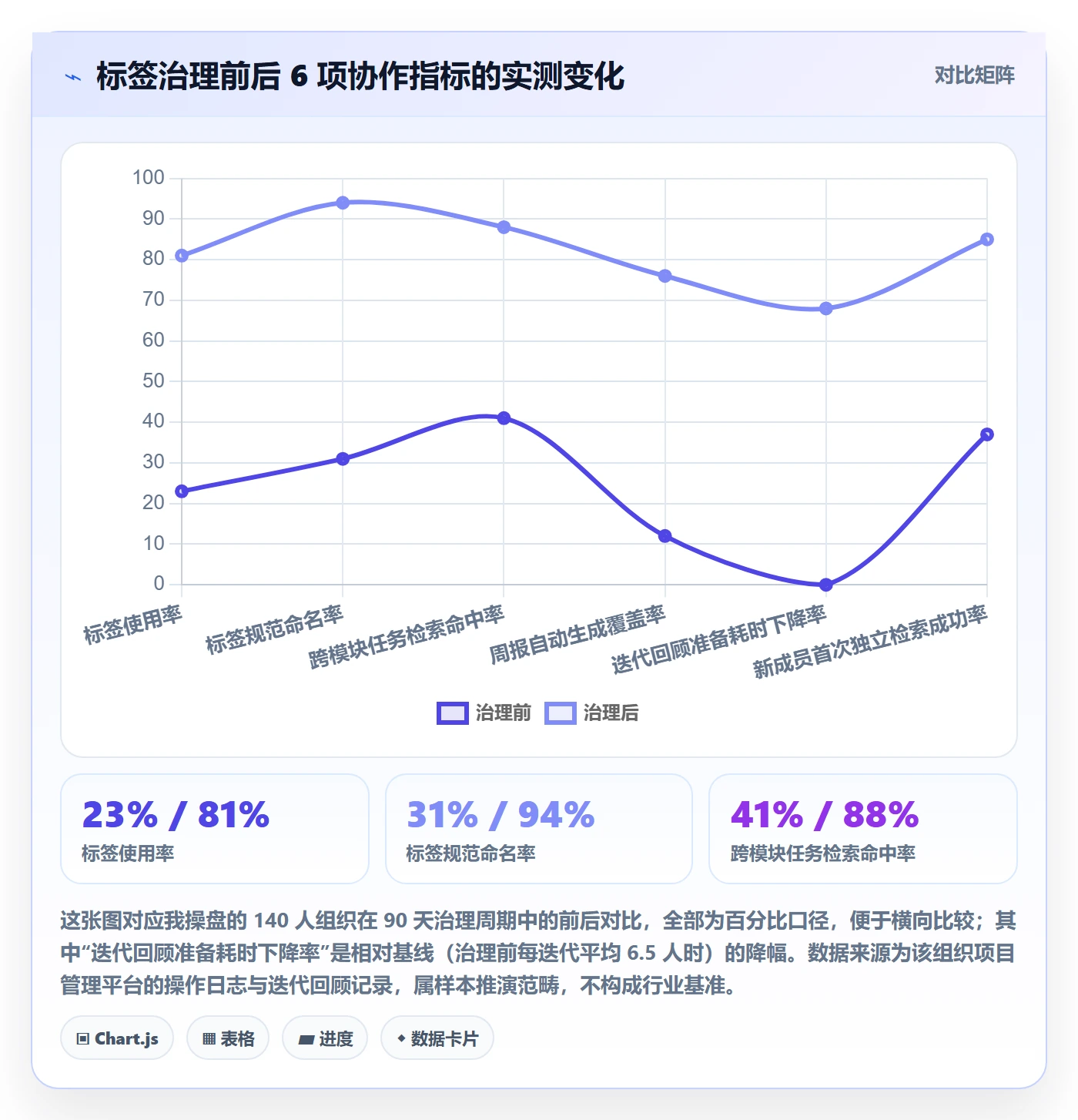 标签落地方案：项目负责人开展任务属性的实操方法案例解析