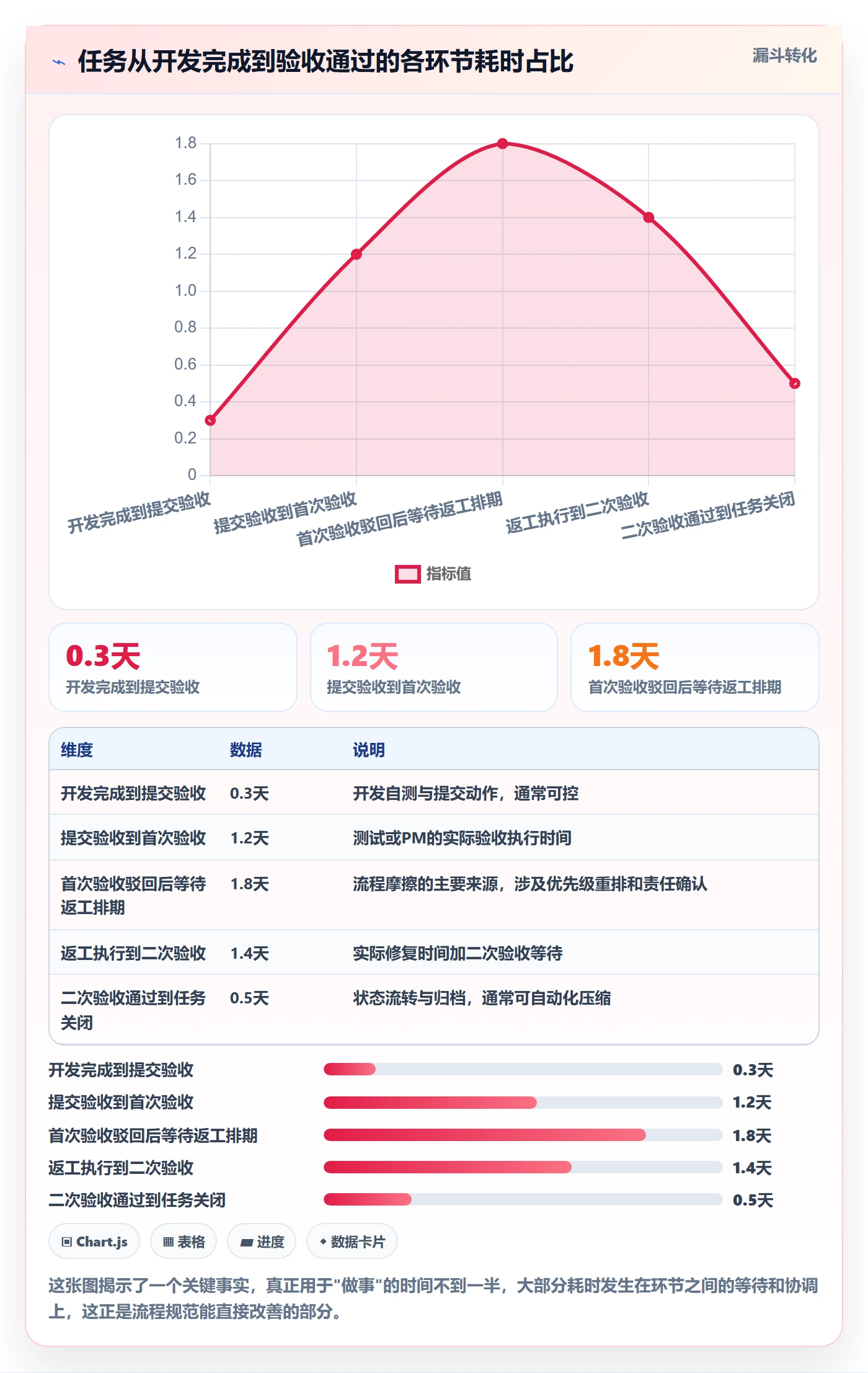 返工流程与规范：项目成员任务验收风险控制关键指标