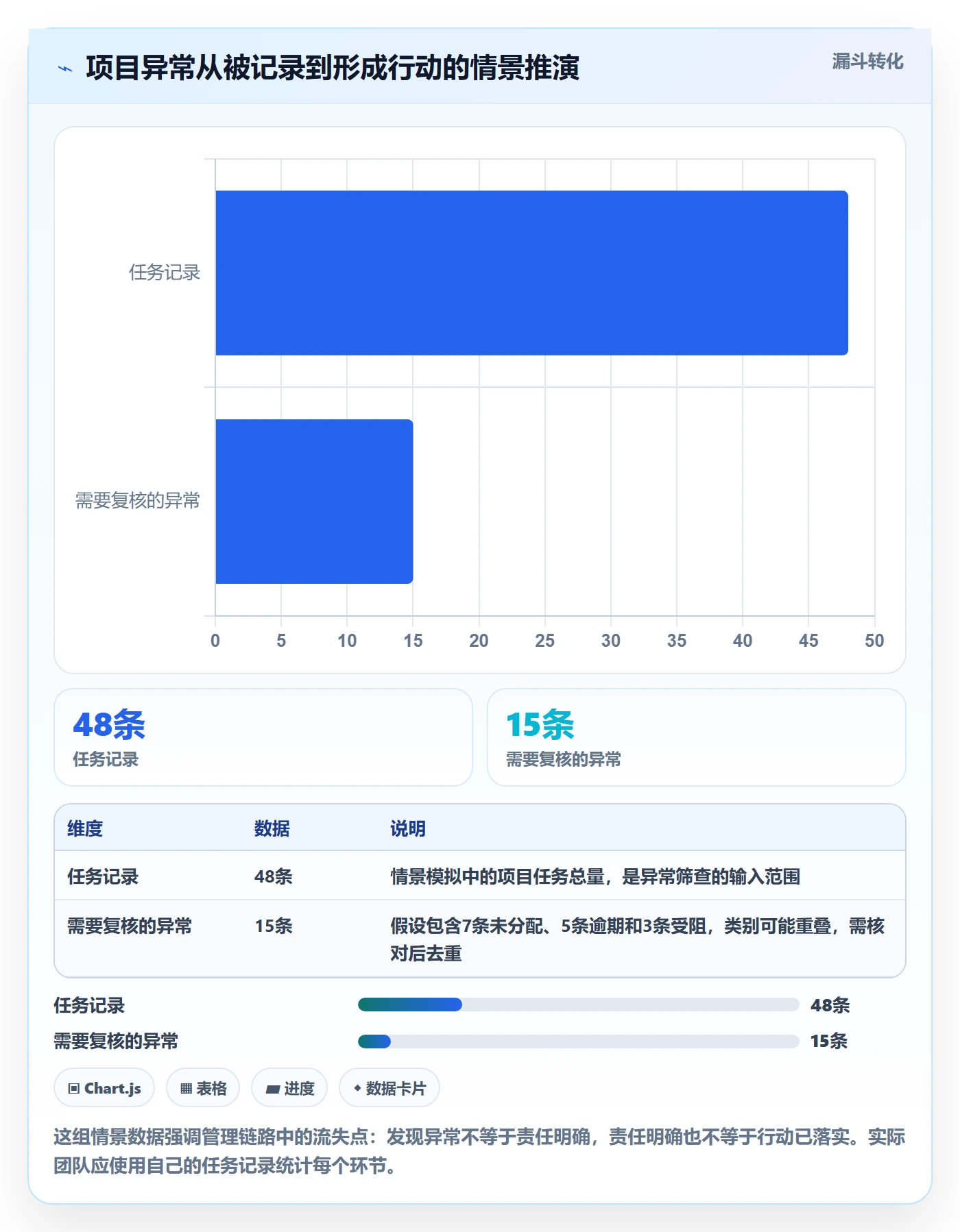 分组管理指南：项目经理如何做好列表视图，效率提升全流程