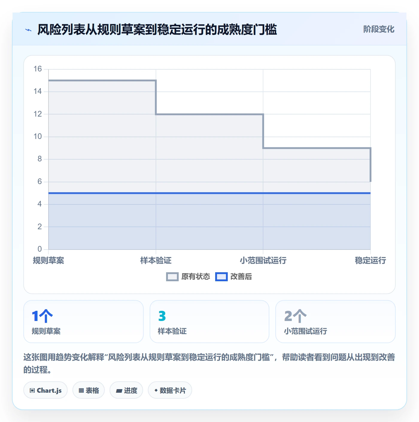 列表视图如何做好筛选?管理层风险控制与操作步骤