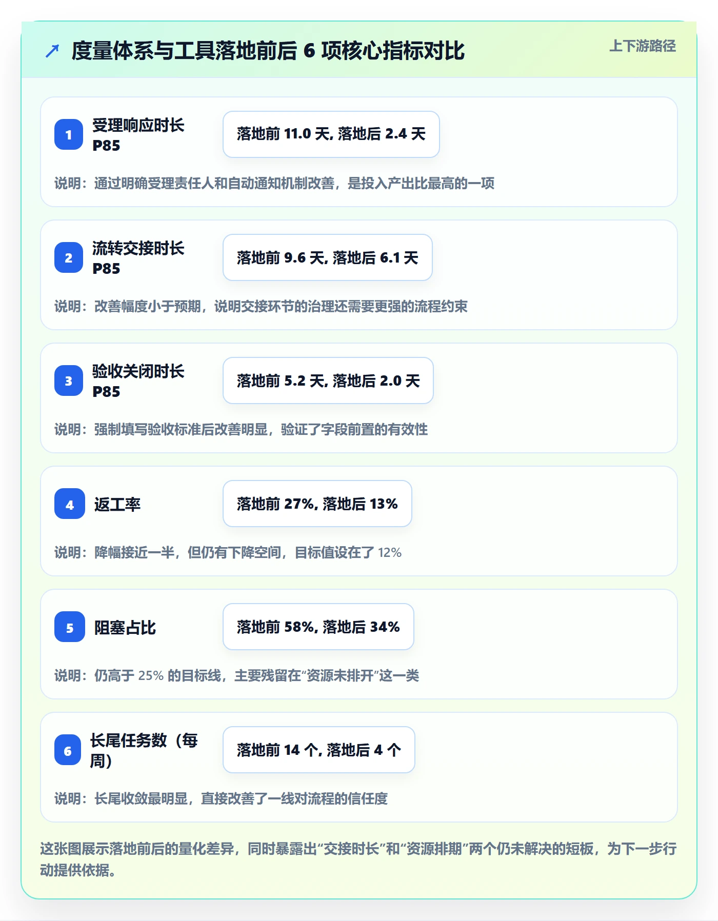 协作人实操方法:跨部门团队提升任务管理效率的数据分析方法与模板