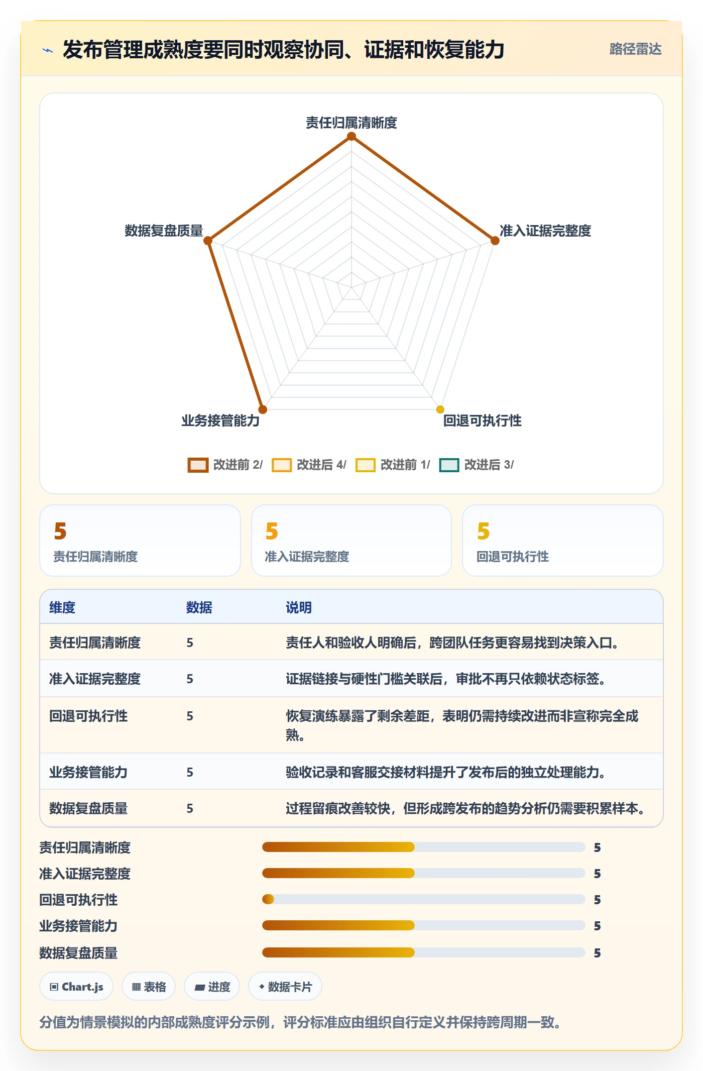 上线落地方案：项目成员开展发布管理的协同管理案例解析