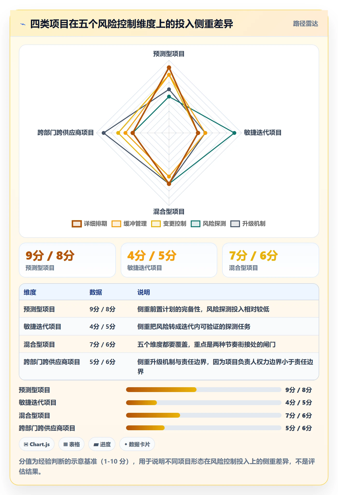 项目计划最佳实践:项目负责人项目规划风险控制,常见问题