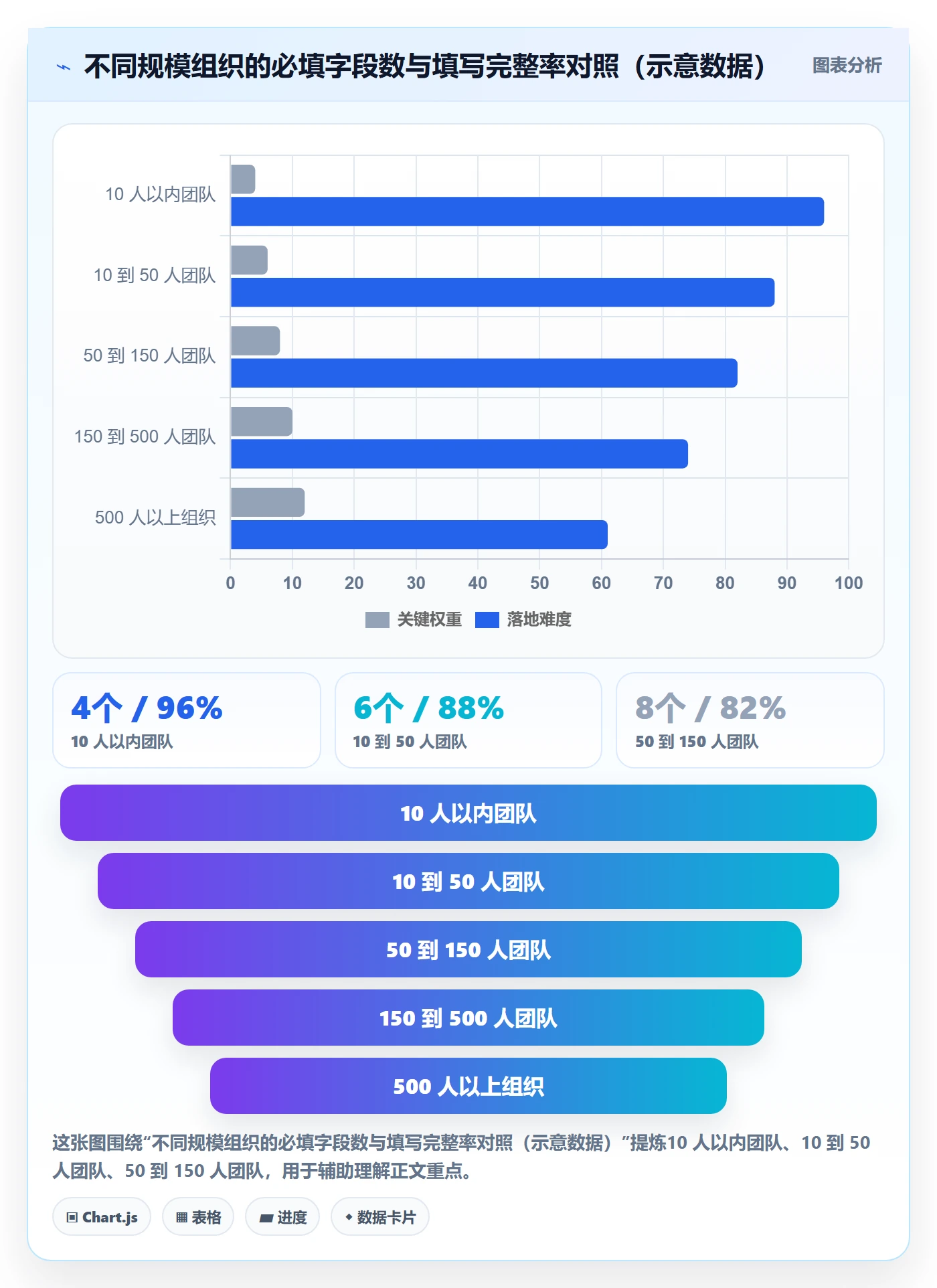 预计工期最佳实践:企业管理者任务属性实操方法,常见问题
