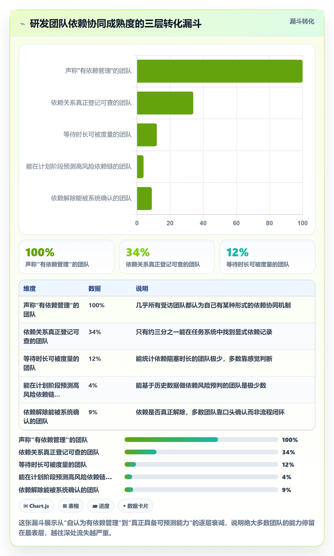 FF最佳实践：研发团队任务依赖协同管理，常见问题