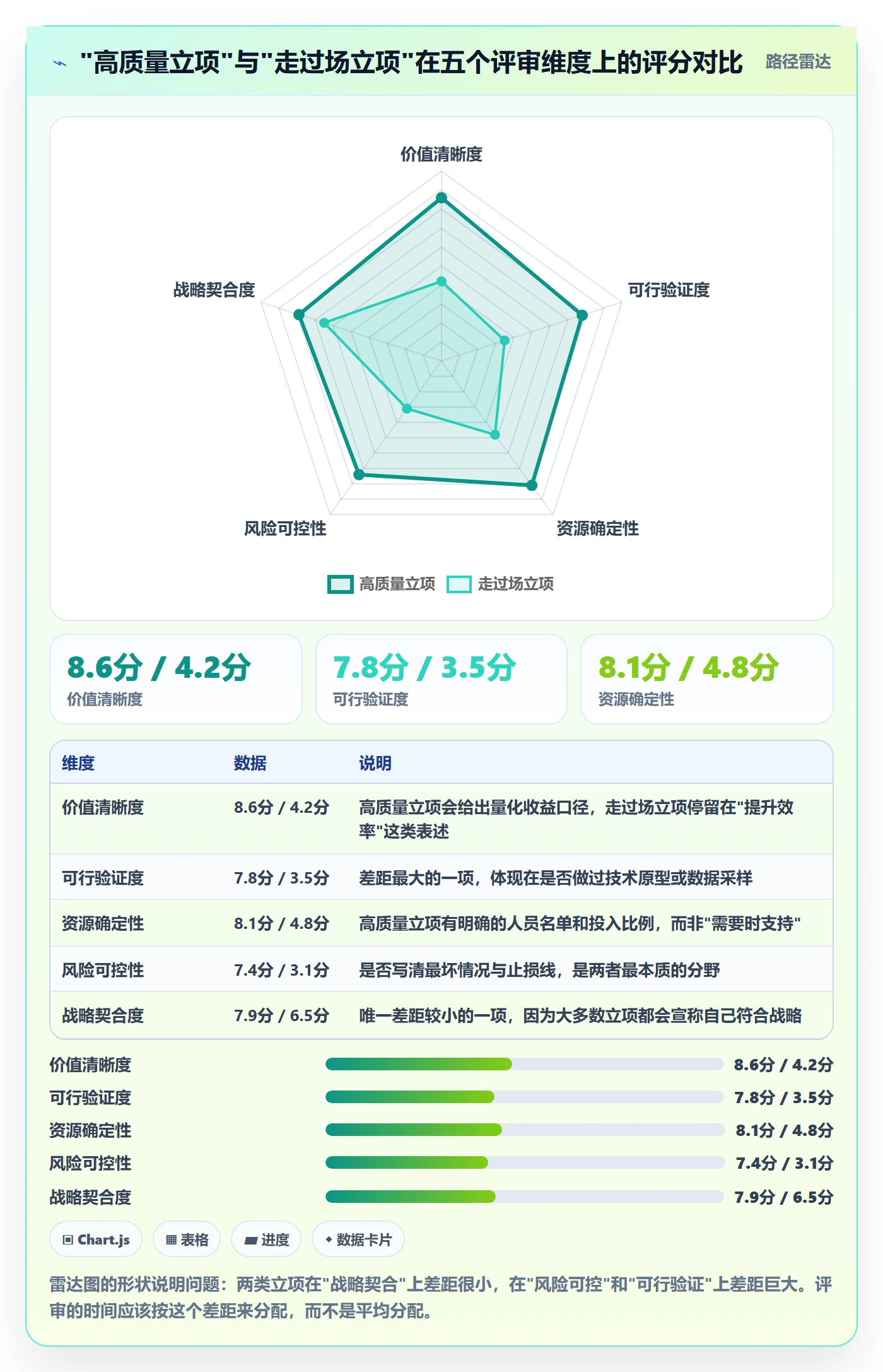立项管理指南：项目成员如何做好项目立项，流程优化全流程