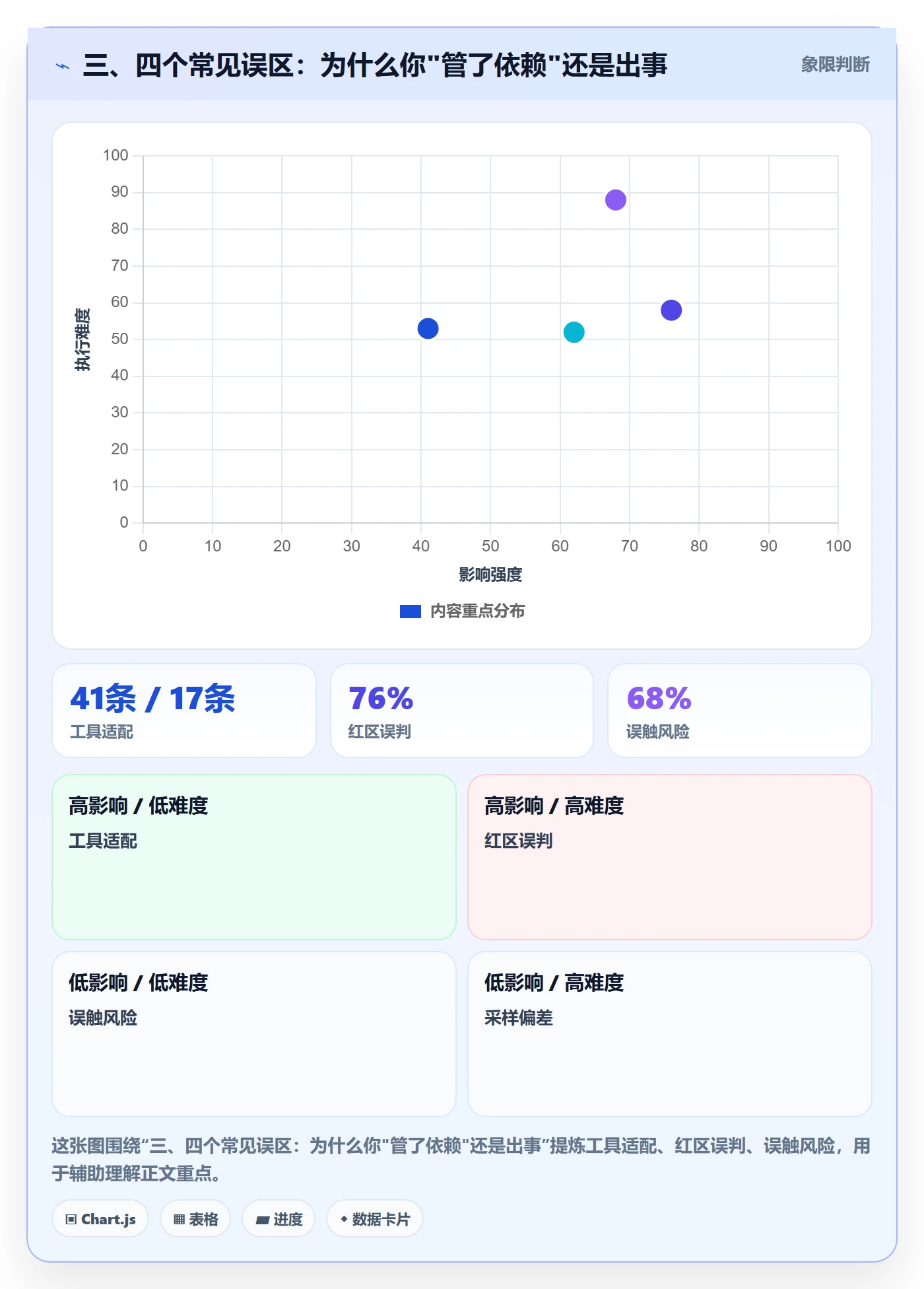 三、四个常见误区:为什么你"管了依赖"还是出事