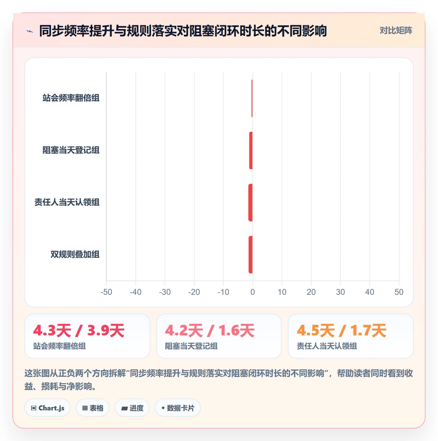 动态管理方法大全：研发团队进度跟踪协同管理落地清单