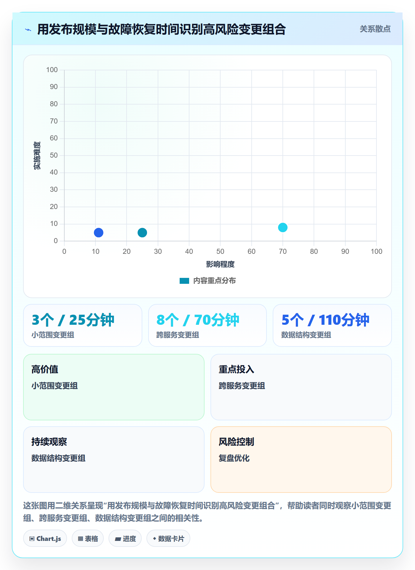发布检查实操方法:企业管理者提升发布管理效率的风险控制方法与模板