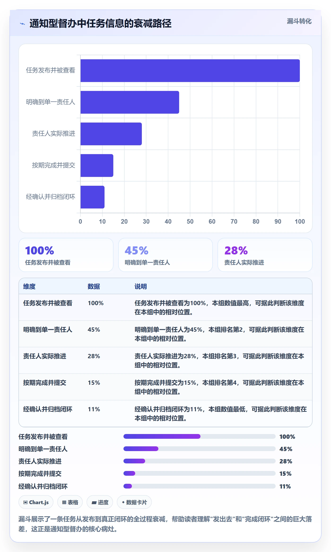 任务提醒督办教程:管理层协同管理,避坑指南