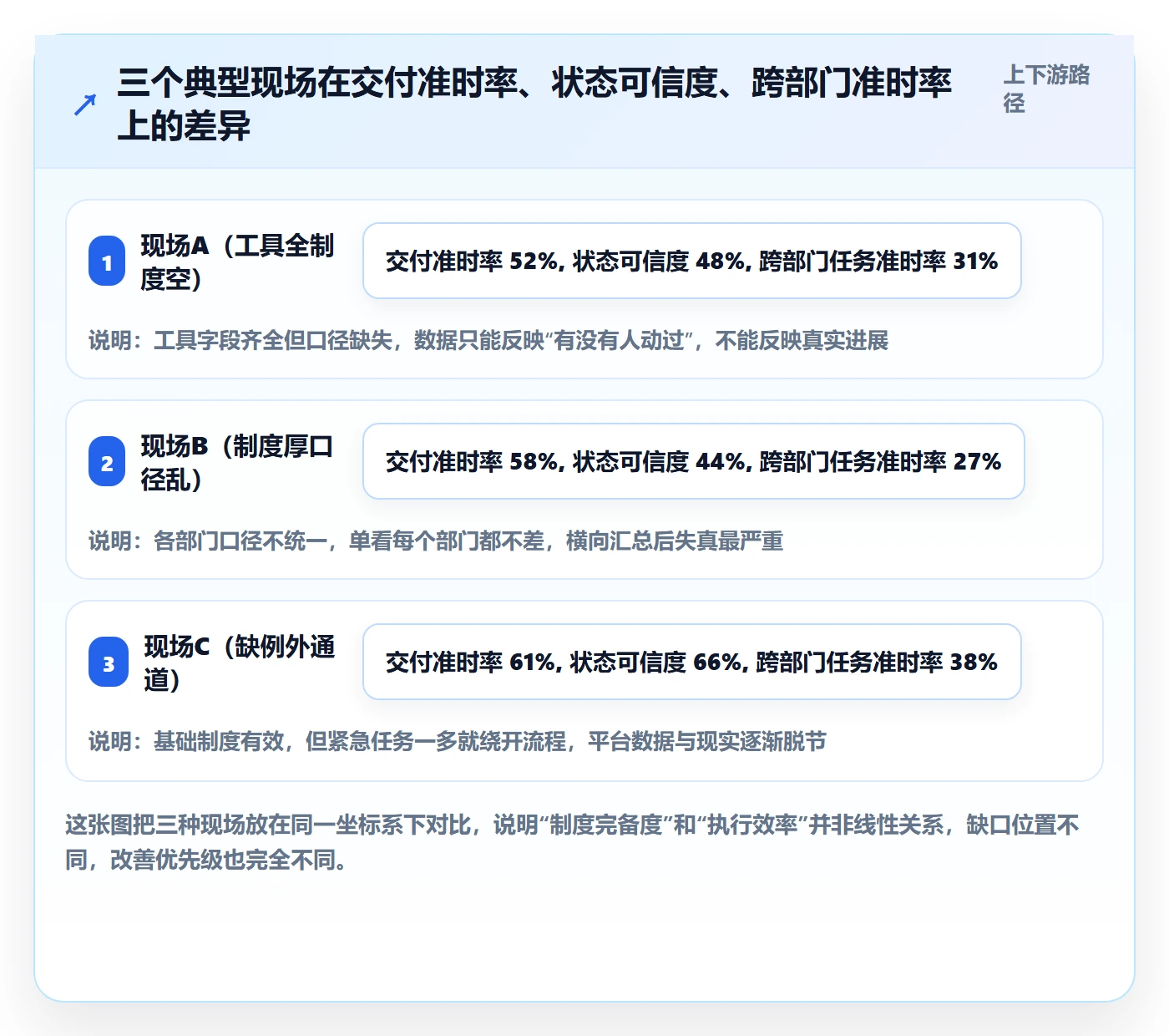 完成实操方法:PMO提升任务执行效率的制度设计方法与模板