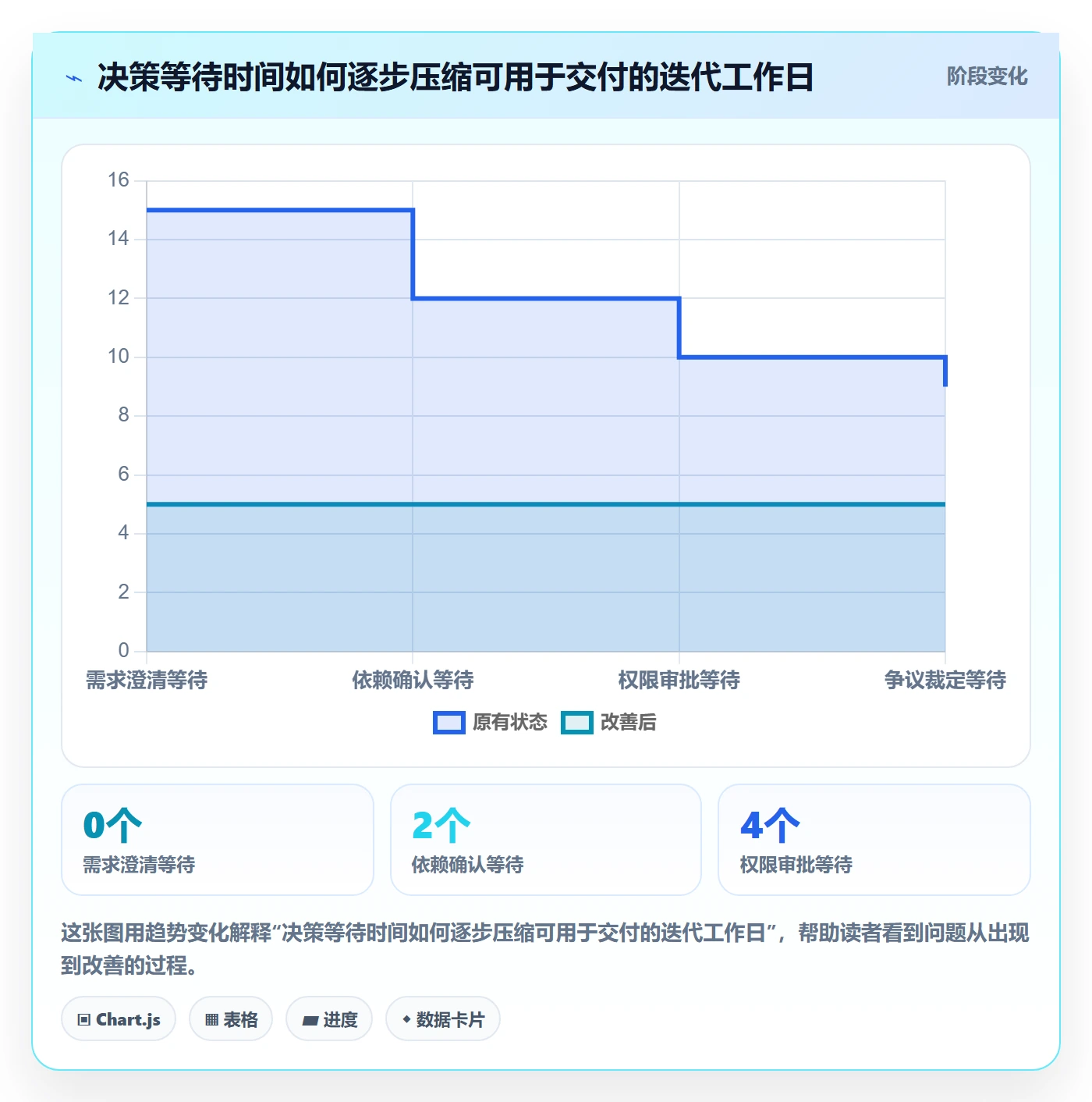 Story落地方案：跨部门团队开展敏捷项目的制度设计案例解析
