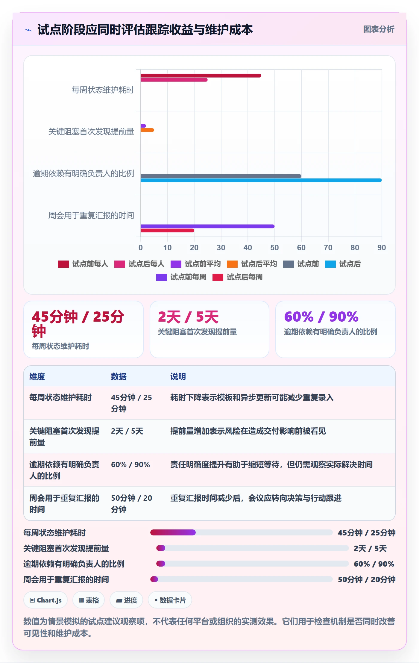 进展最佳实践：项目成员进度跟踪实操方法，常见问题