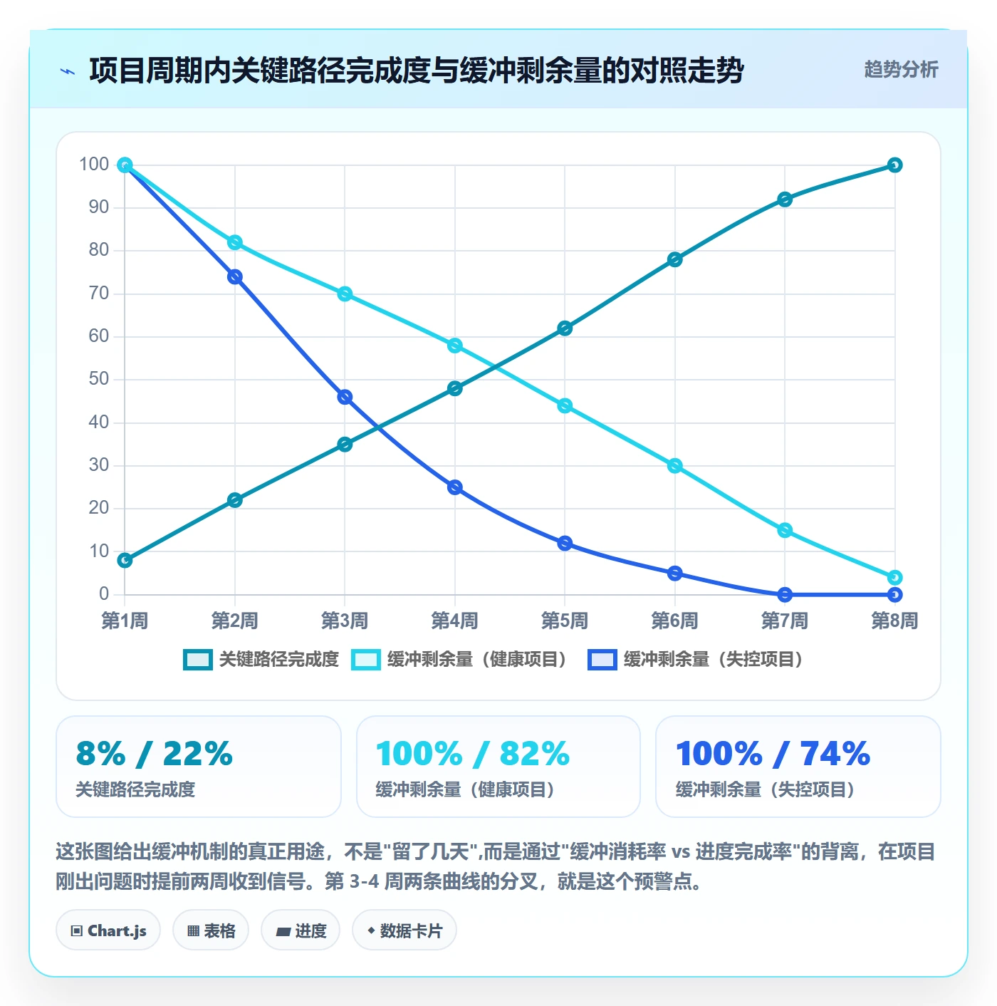 完成实操方法：项目负责人提升任务执行效率的风险控制方法与模板