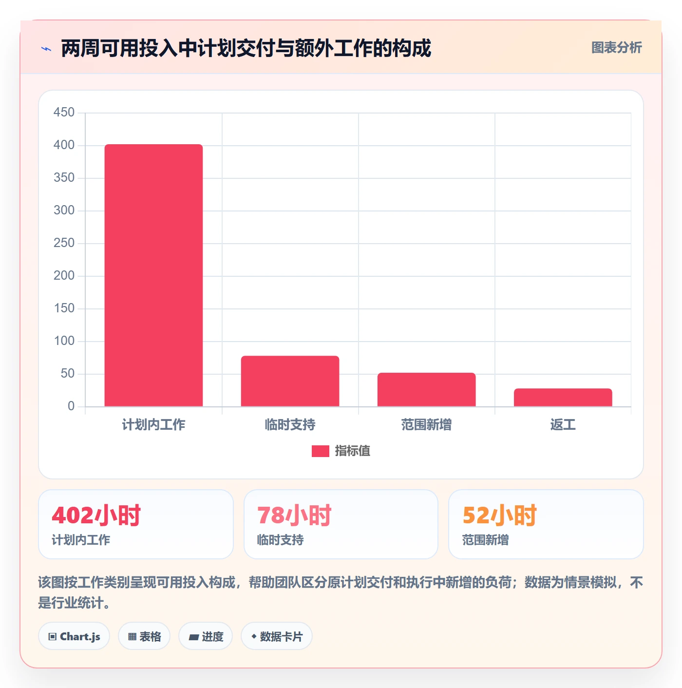 项目工时管理方法大全：产品经理工时表协同管理落地清单