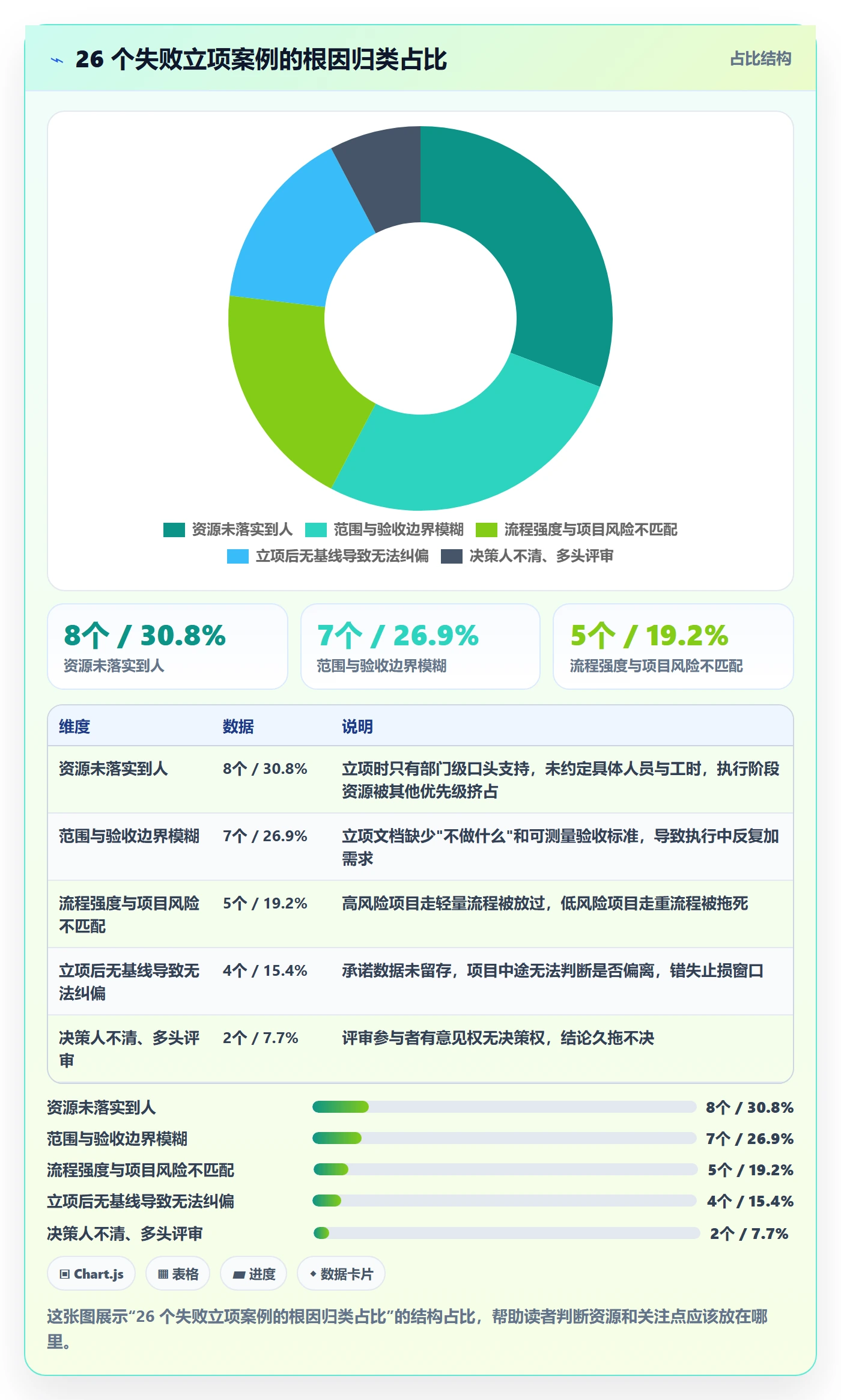 立项流程与规范:跨部门团队项目立项落地方案关键指标