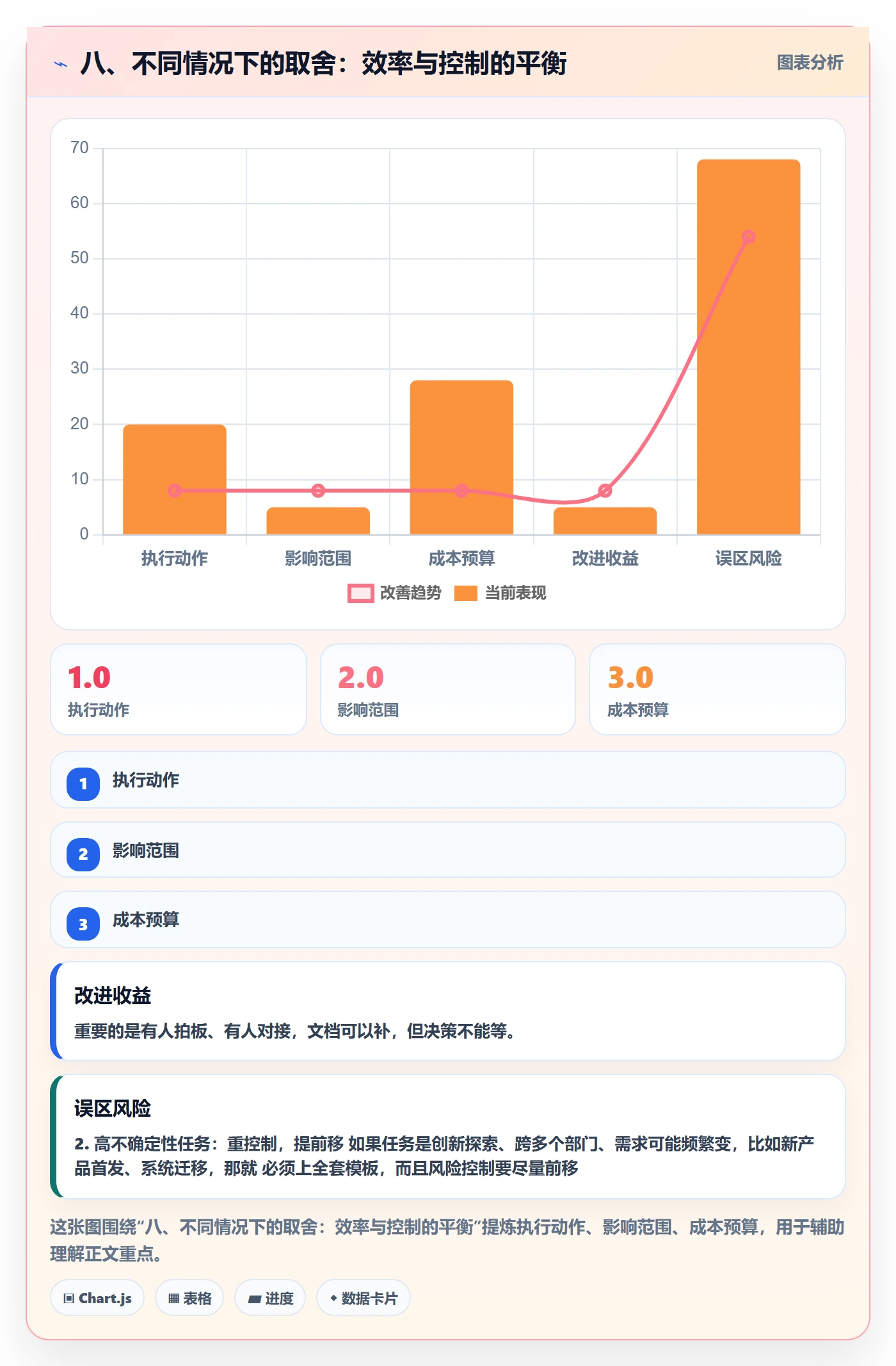 八、不同情况下的取舍:效率与控制的平衡